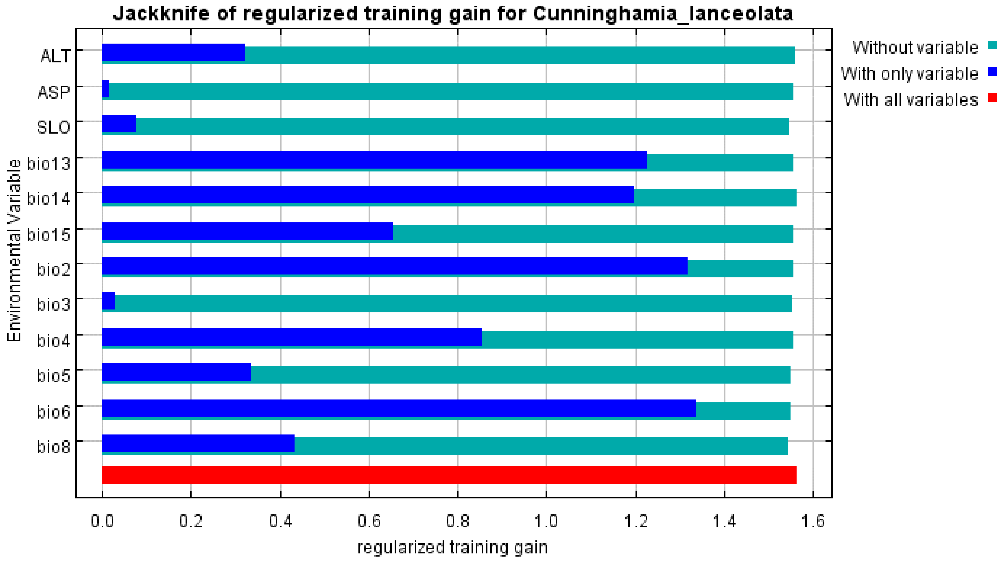 Forests 12 00752 g003
