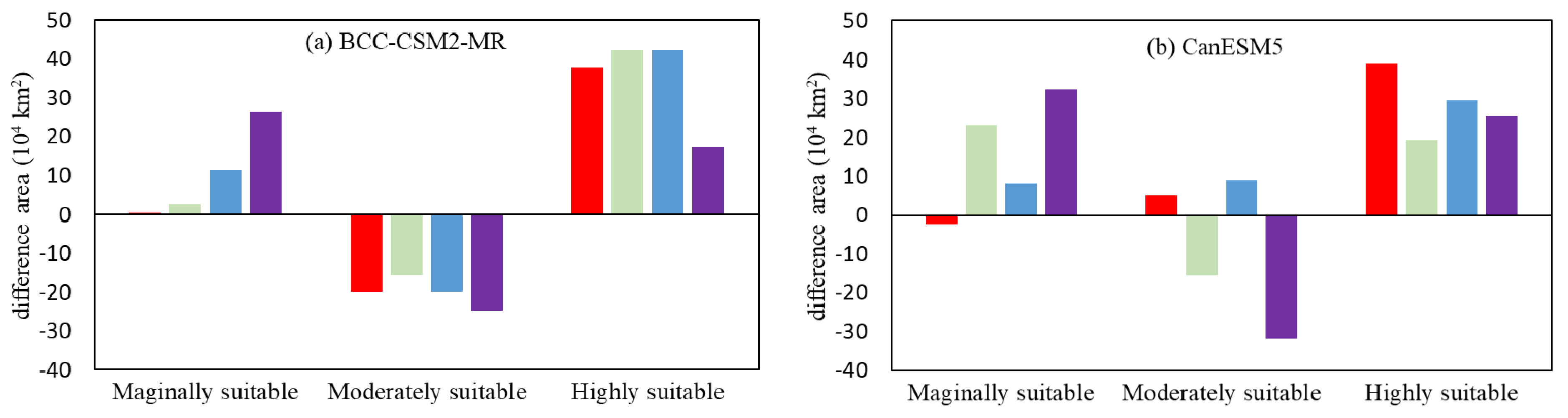 Forests 12 00752 g008a