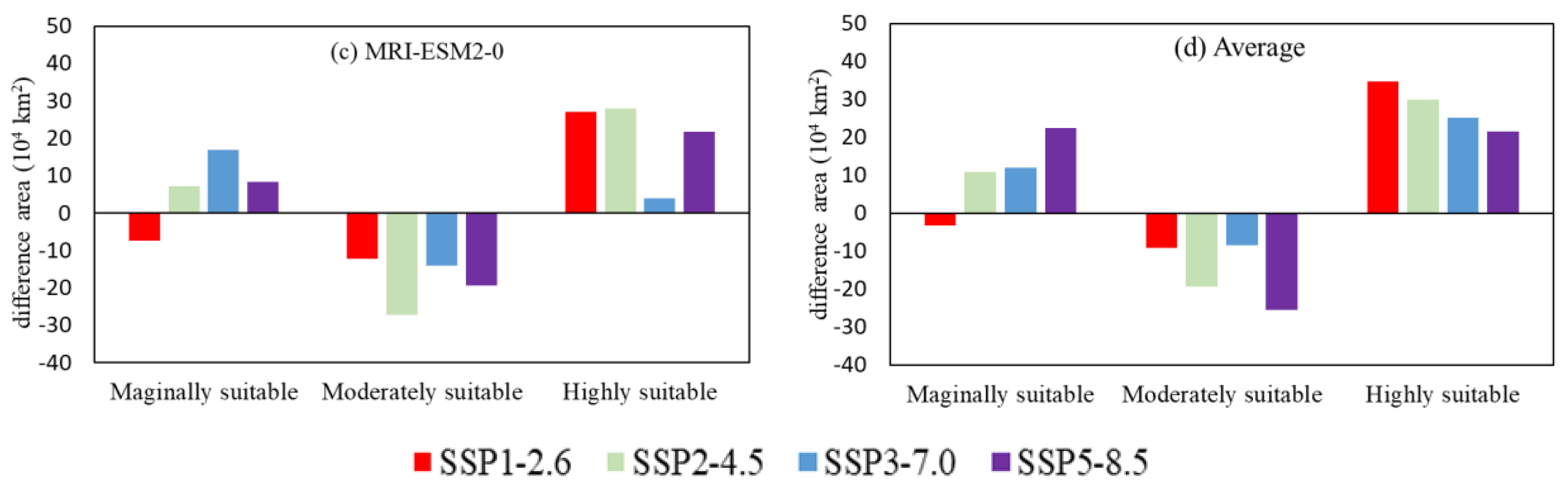 Forests 12 00752 g008b