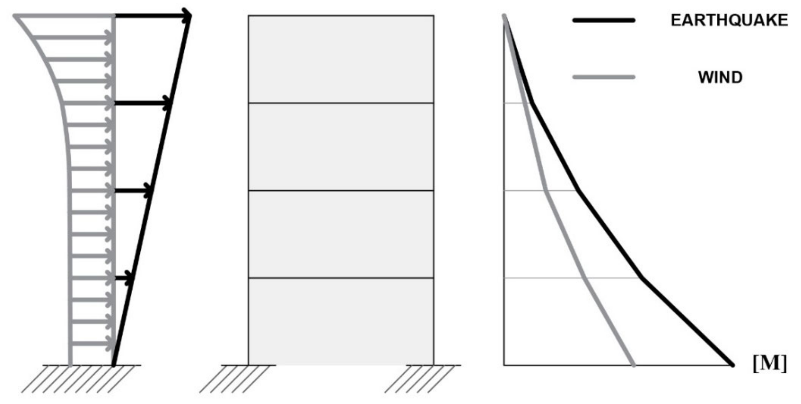 Forests 12 00757 g002