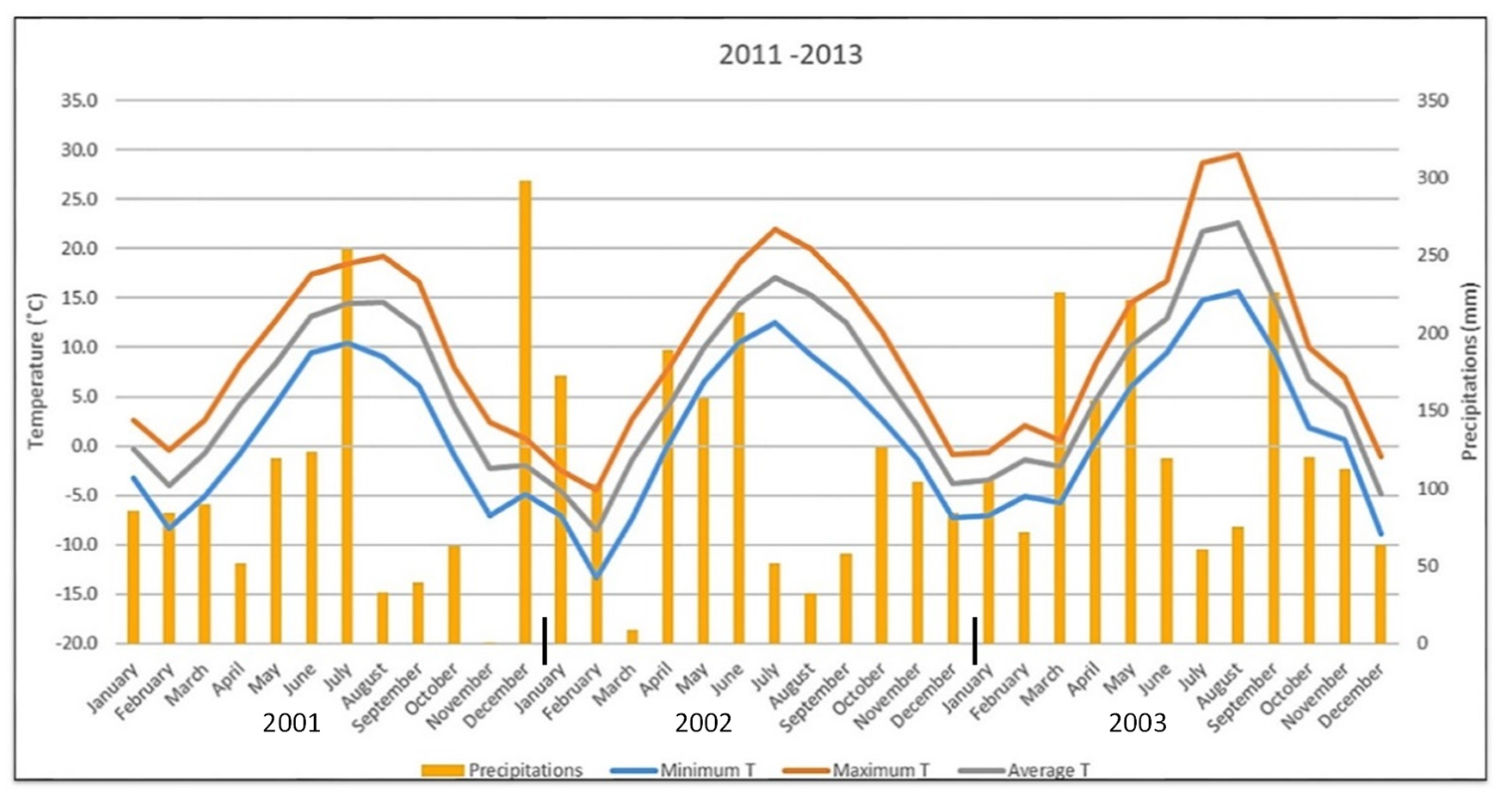 Forests 12 00760 g002