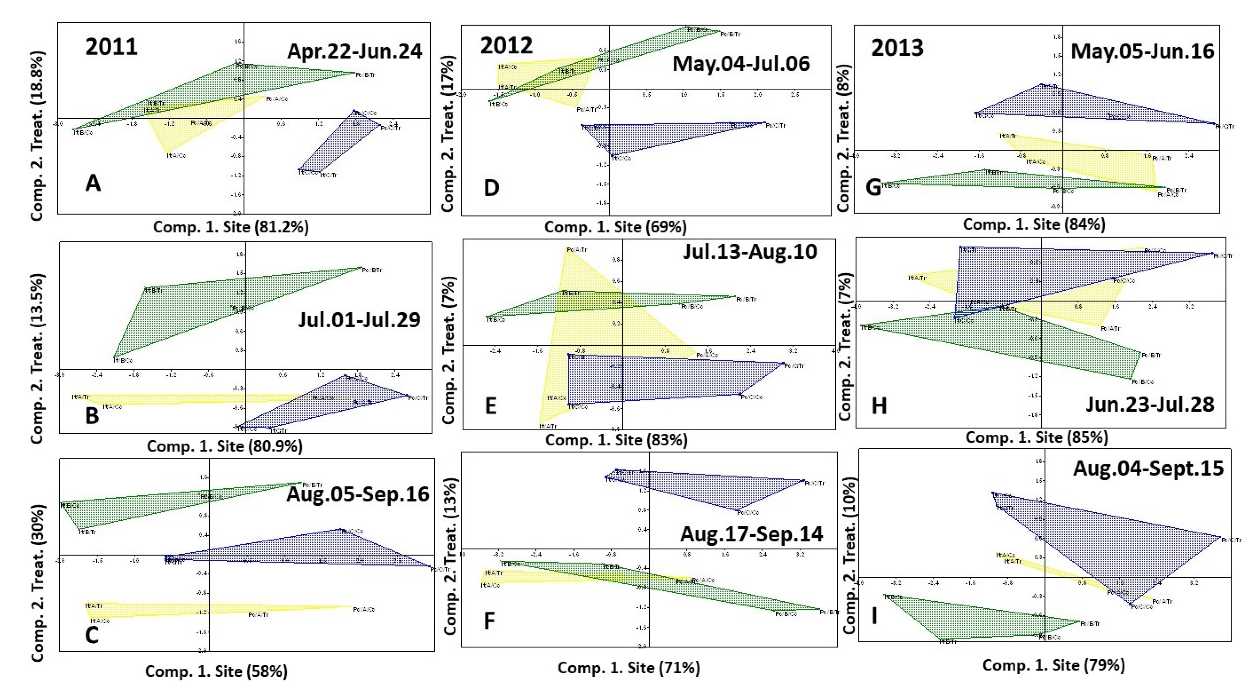 Forests 12 00760 g005