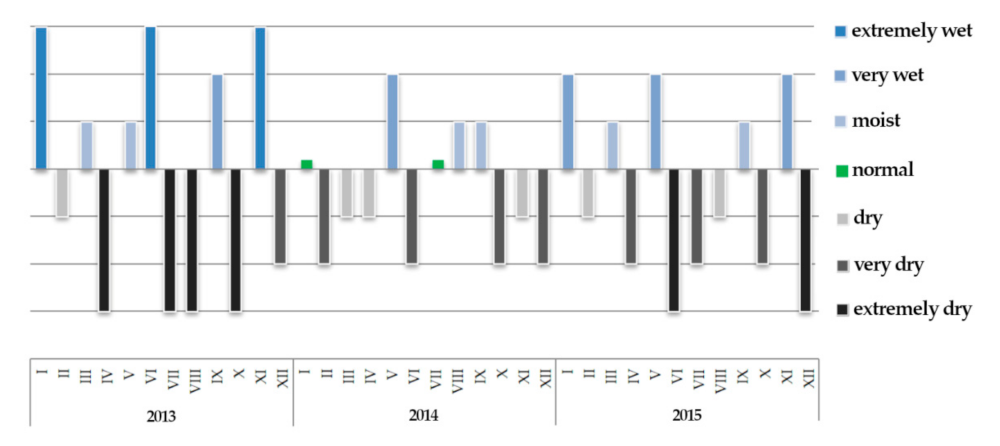 Forests 12 00761 g002
