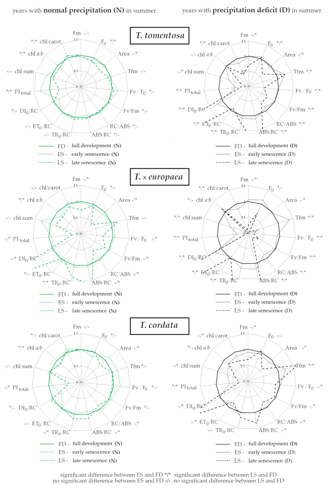Forests 12 00761 g004