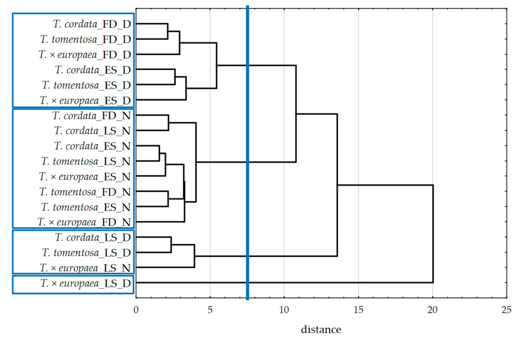 Forests 12 00761 g005