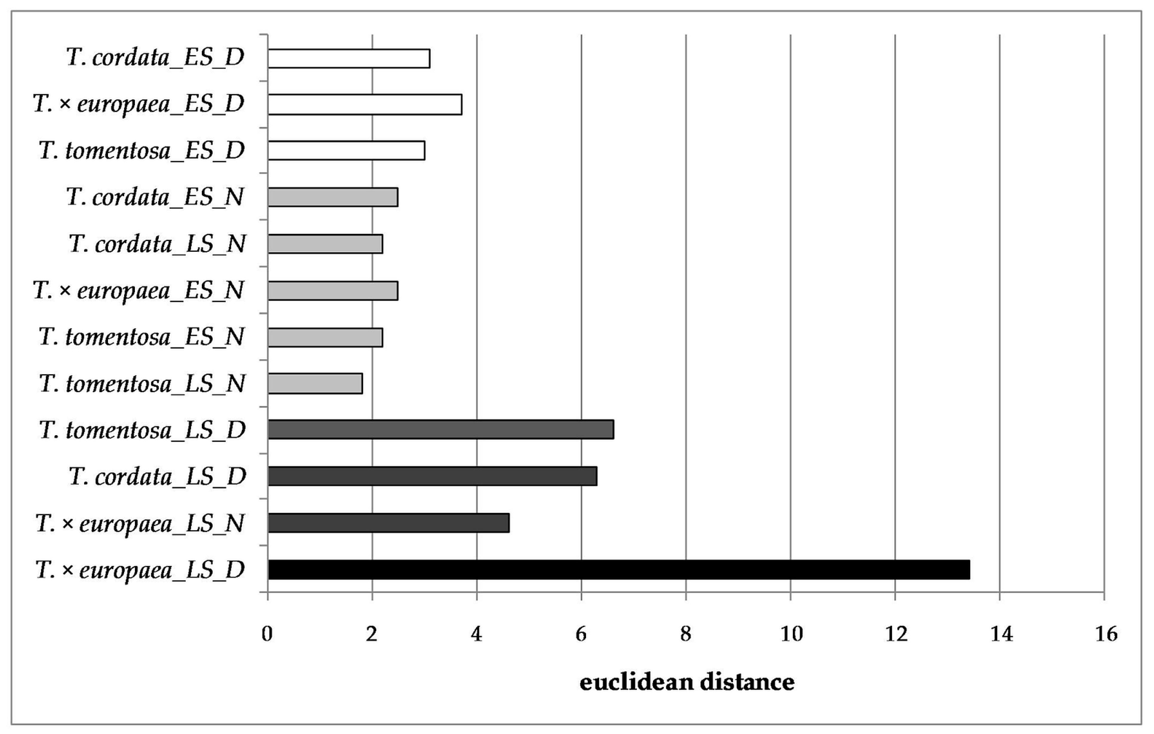 Forests 12 00761 g006