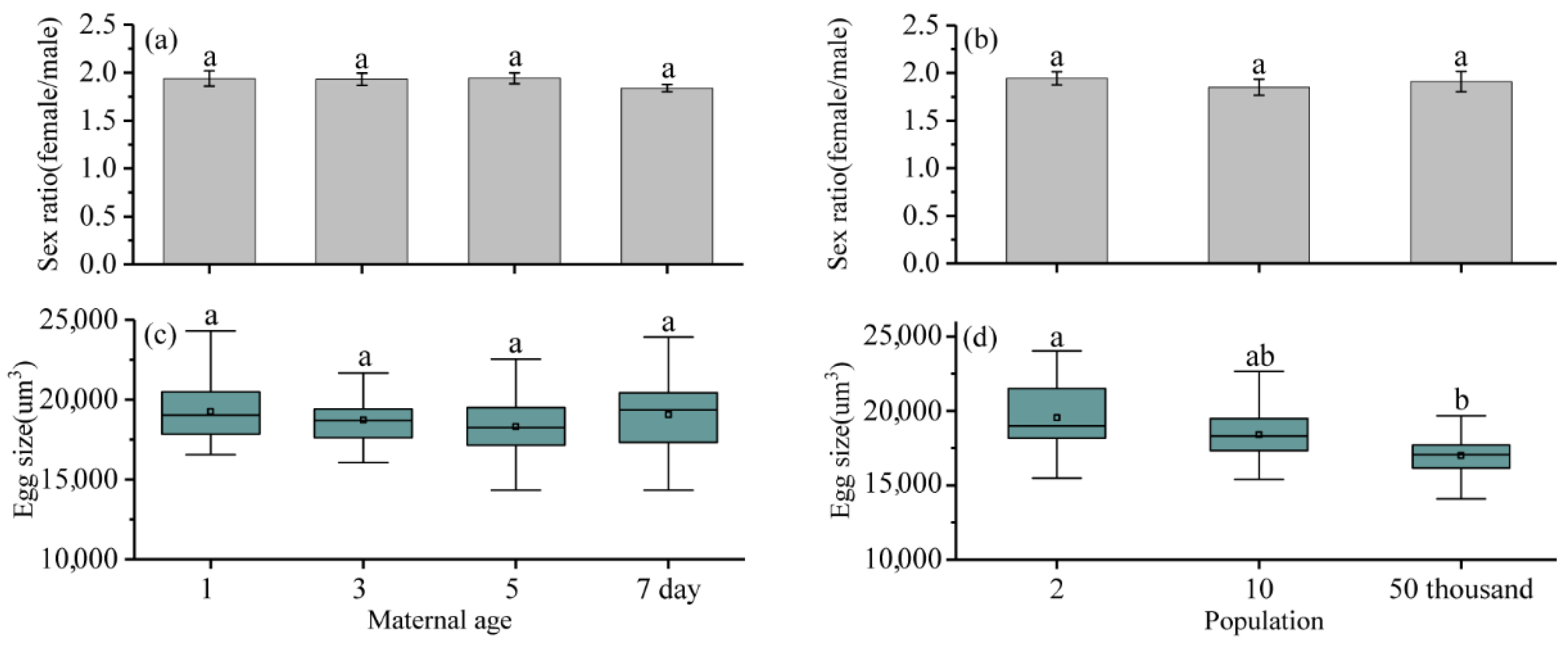 Forests 12 00763 g002