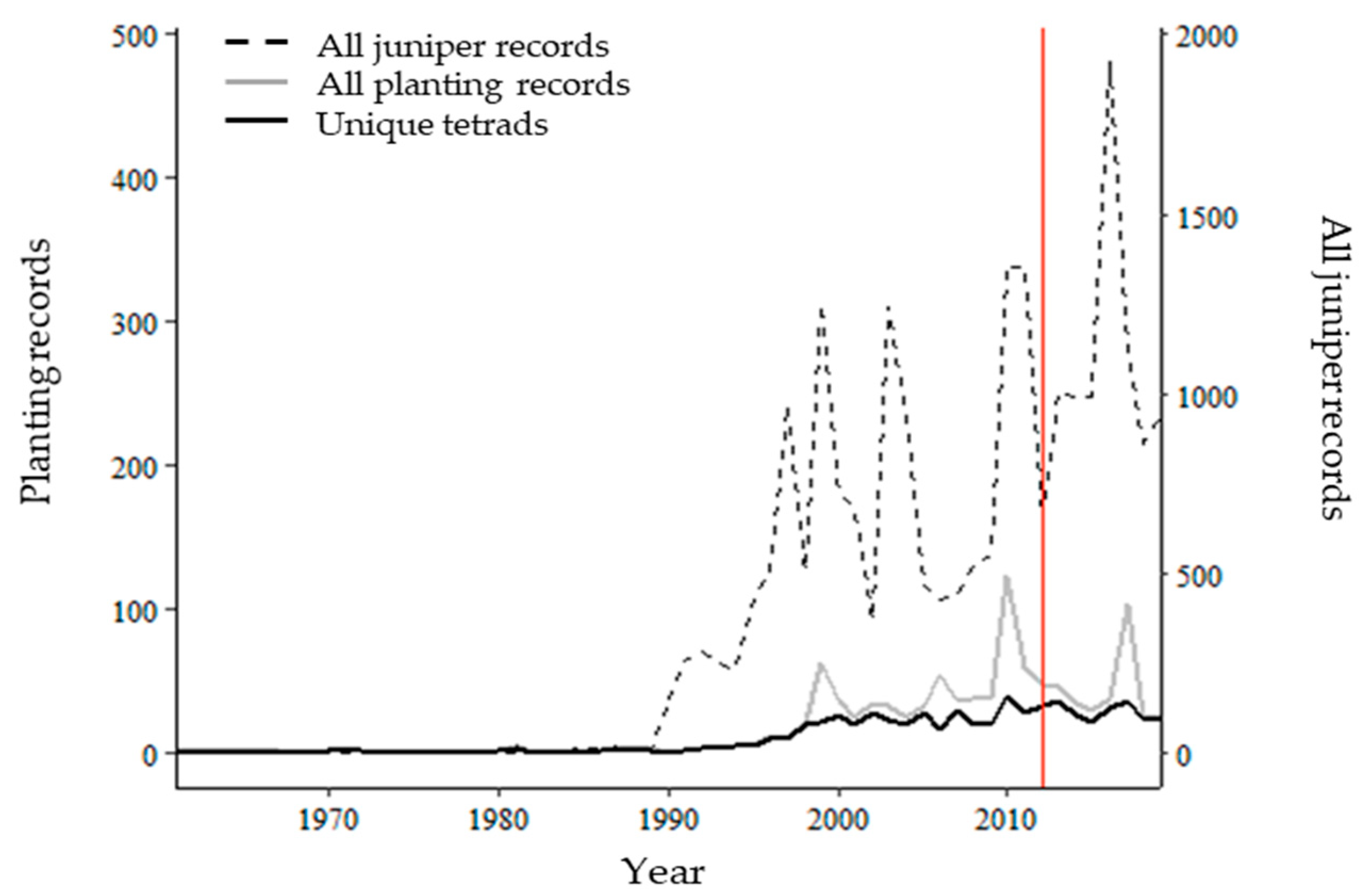 Forests 12 00764 g002
