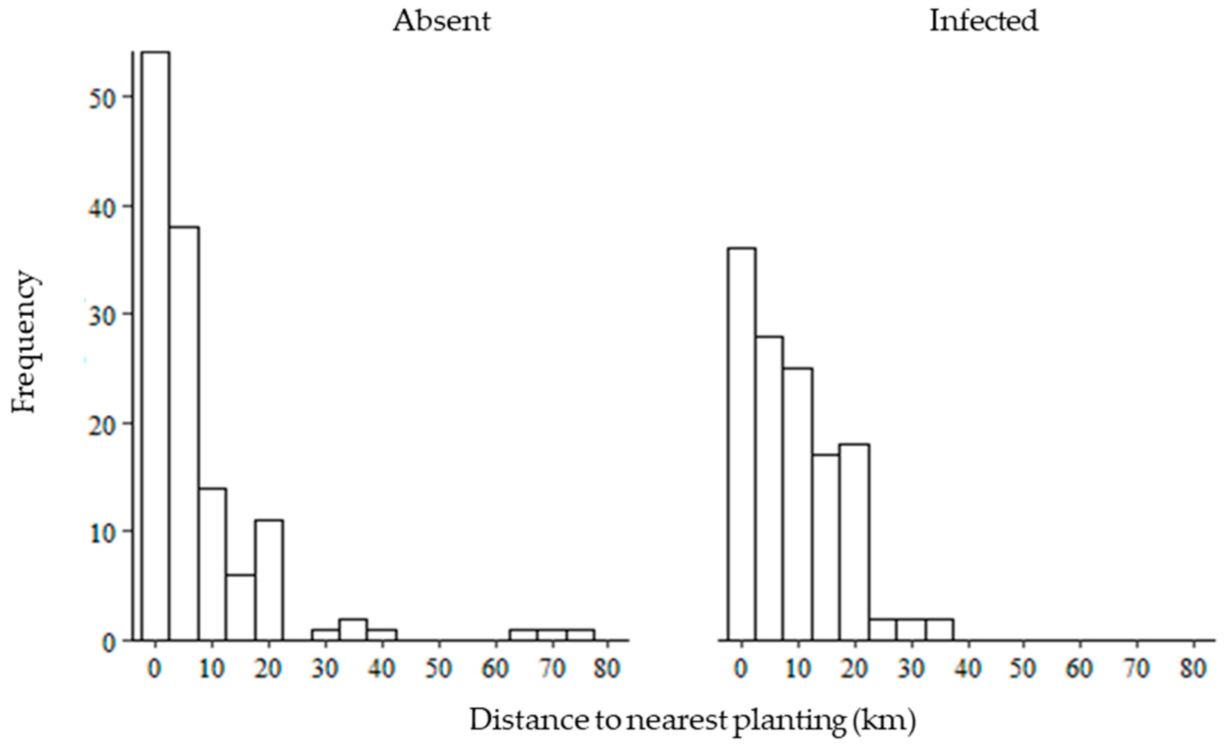Forests 12 00764 g003