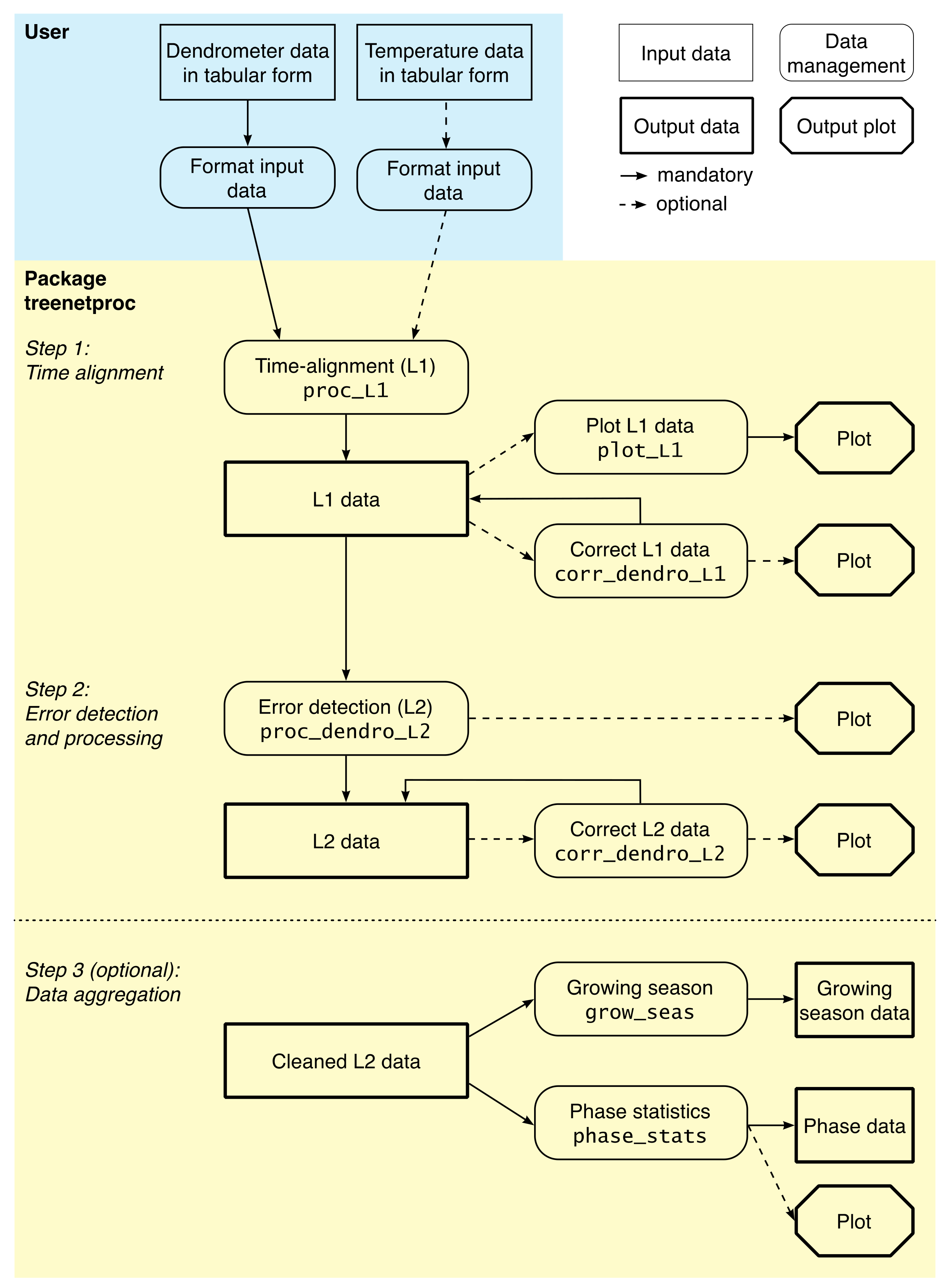 Forests 12 00765 g002 Forests 12 00765 g002