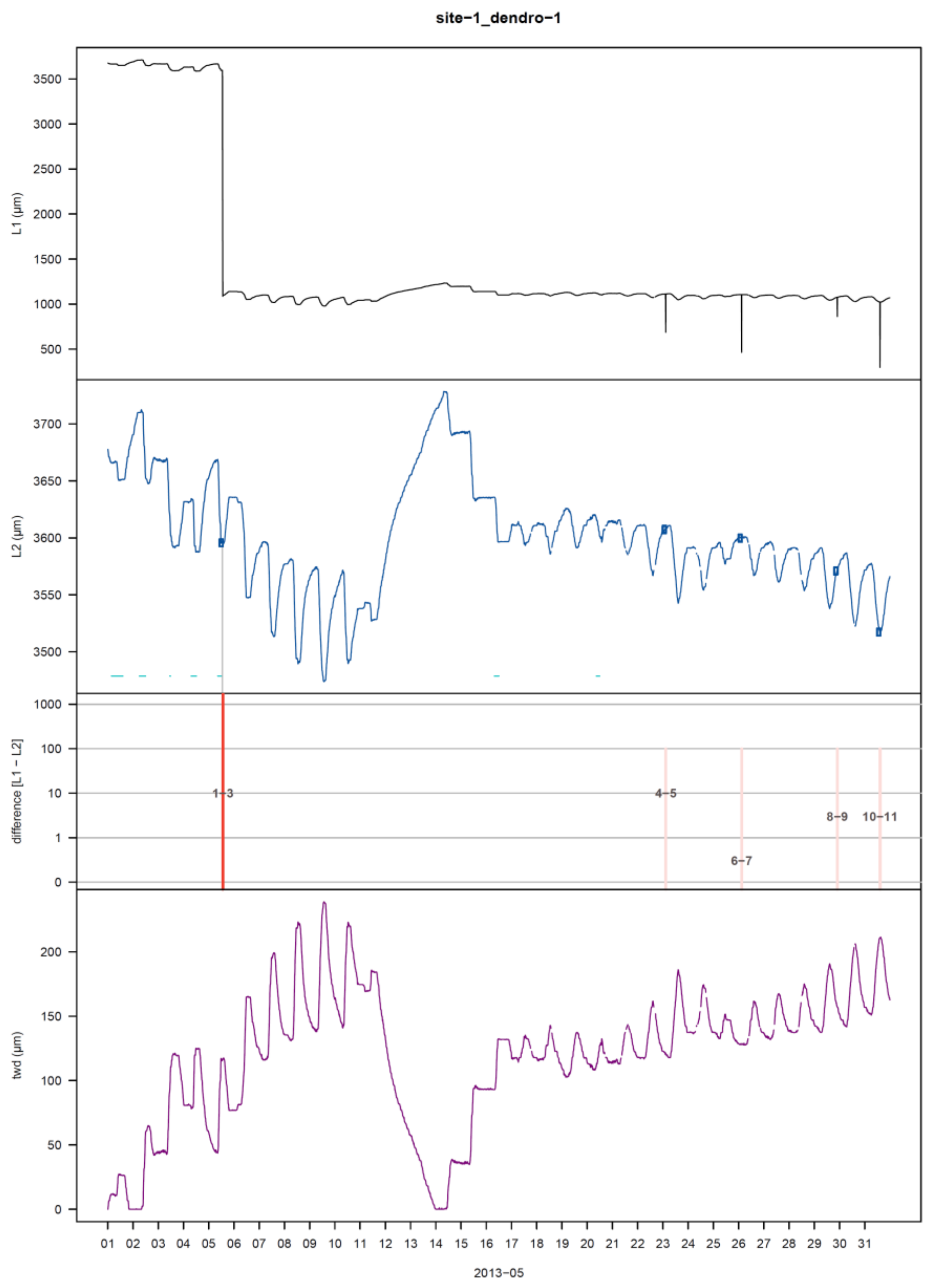 Forests 12 00765 g003 Forests 12 00765 g003