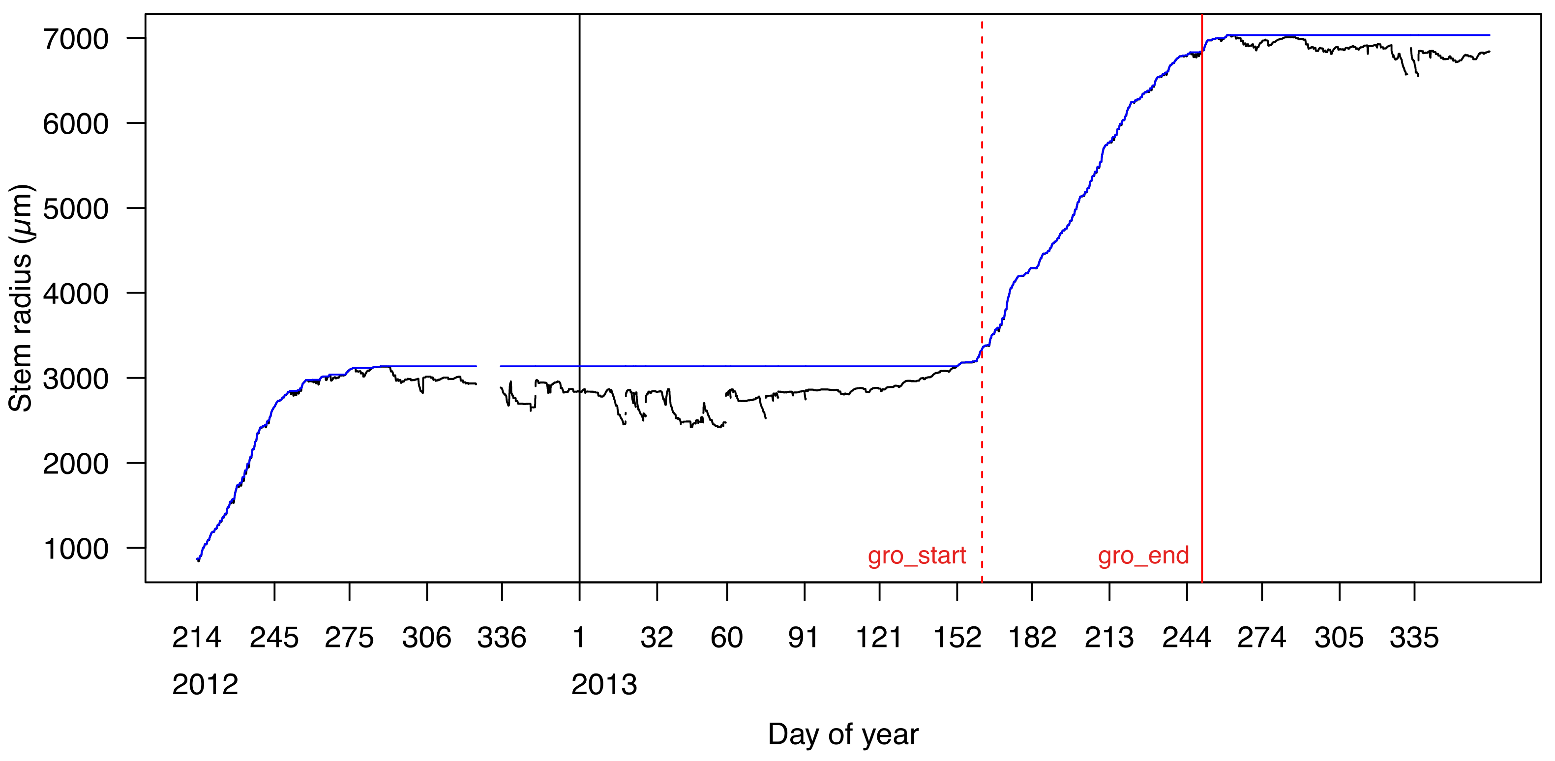 Forests 12 00765 g004 Forests 12 00765 g004