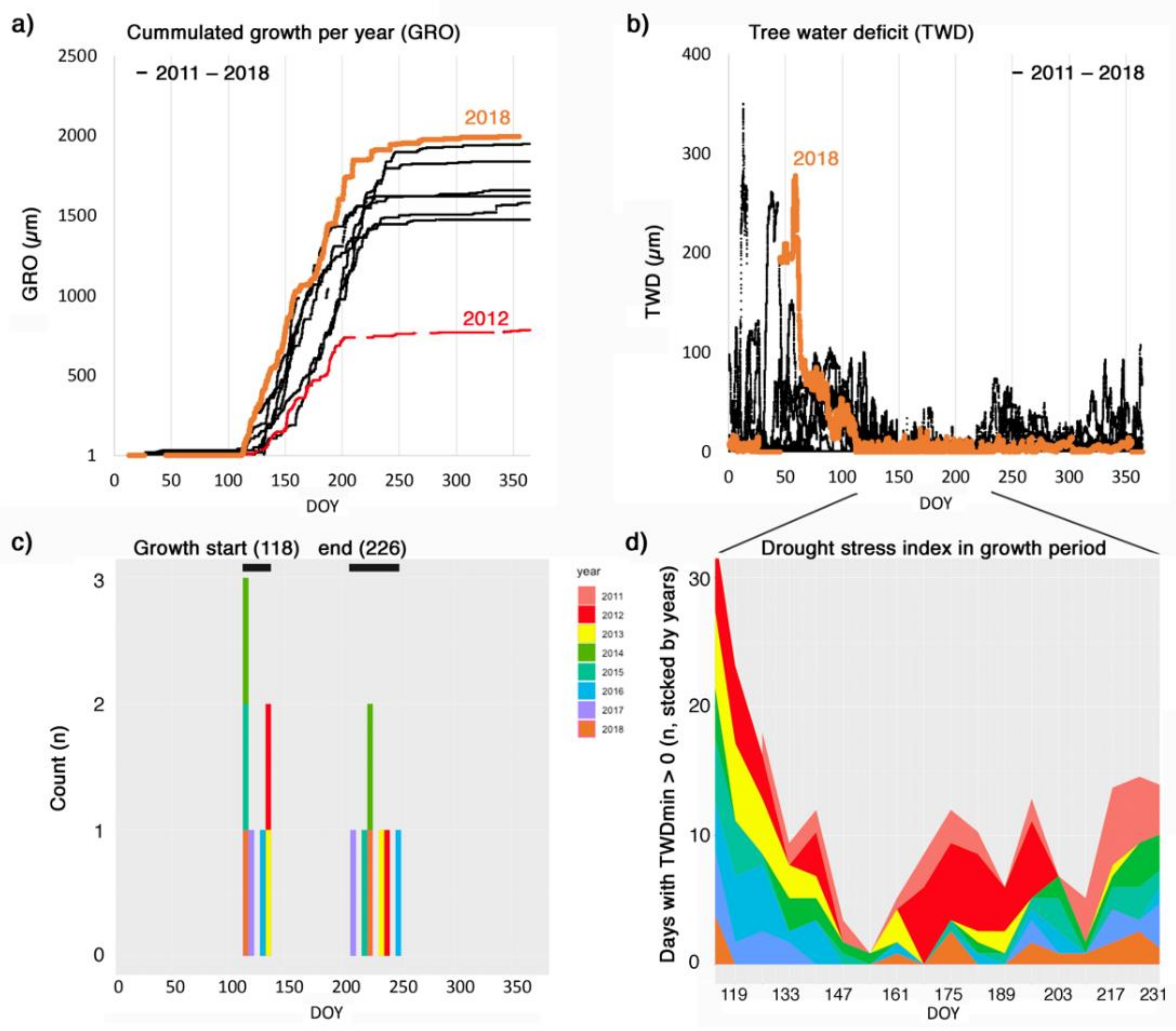 Forests 12 00765 g005 Forests 12 00765 g005