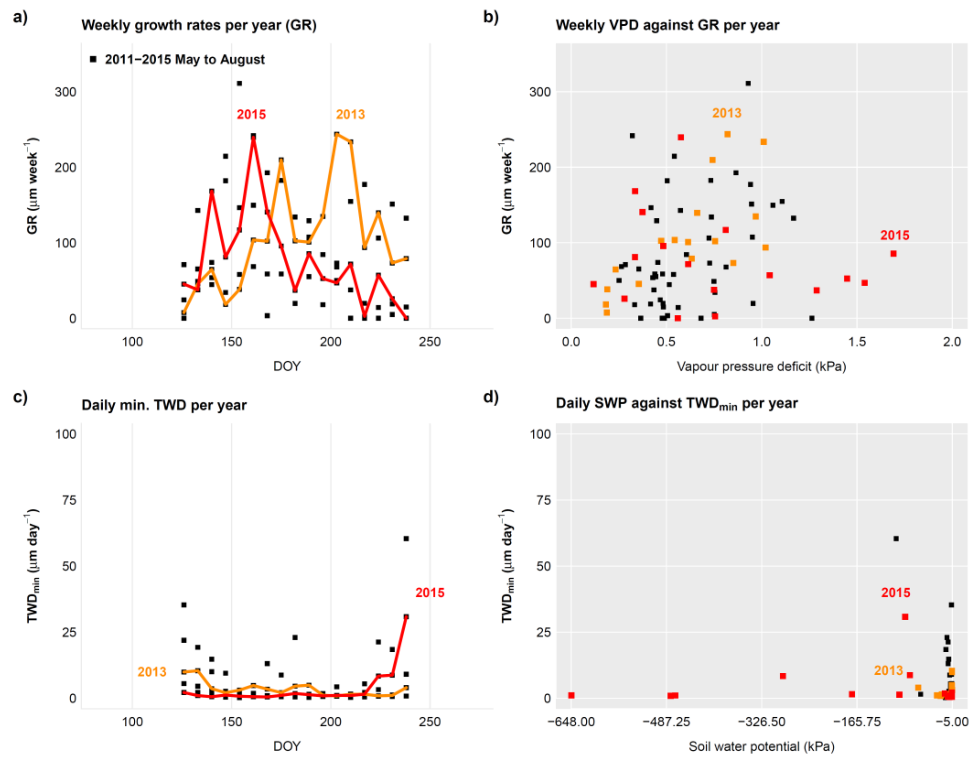 Forests 12 00765 g006 Forests 12 00765 g006