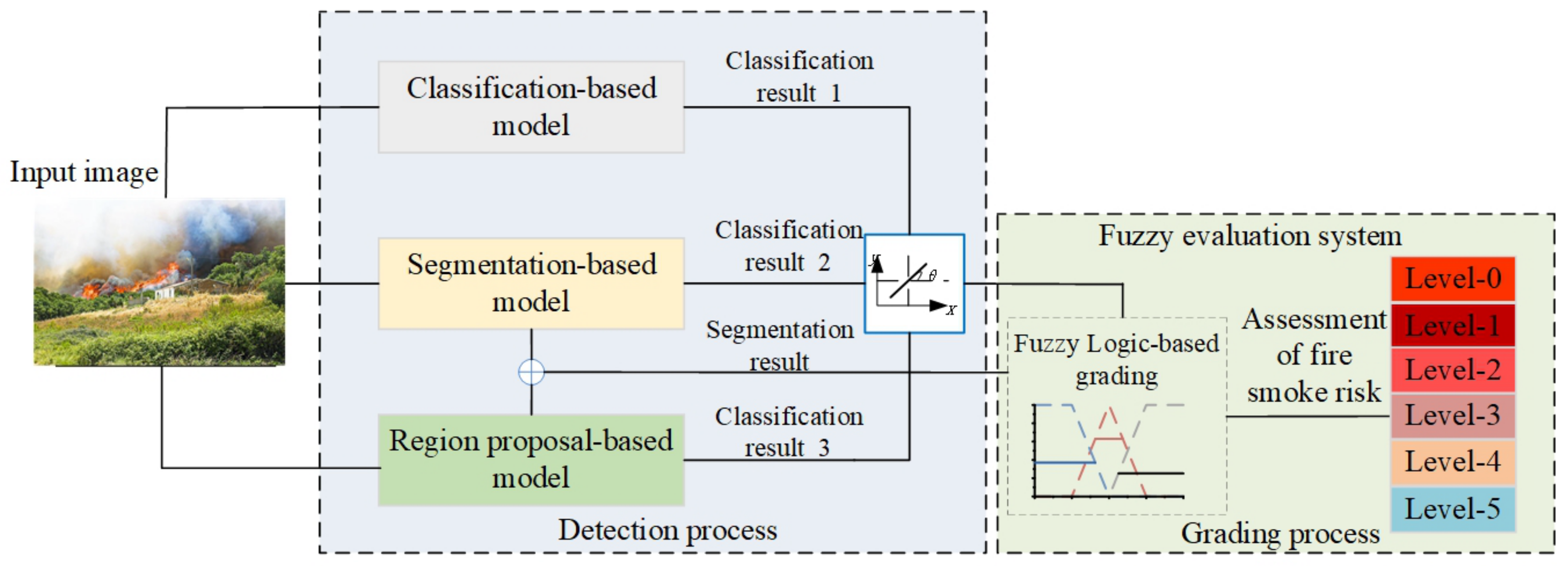 Forests 12 00768 g001