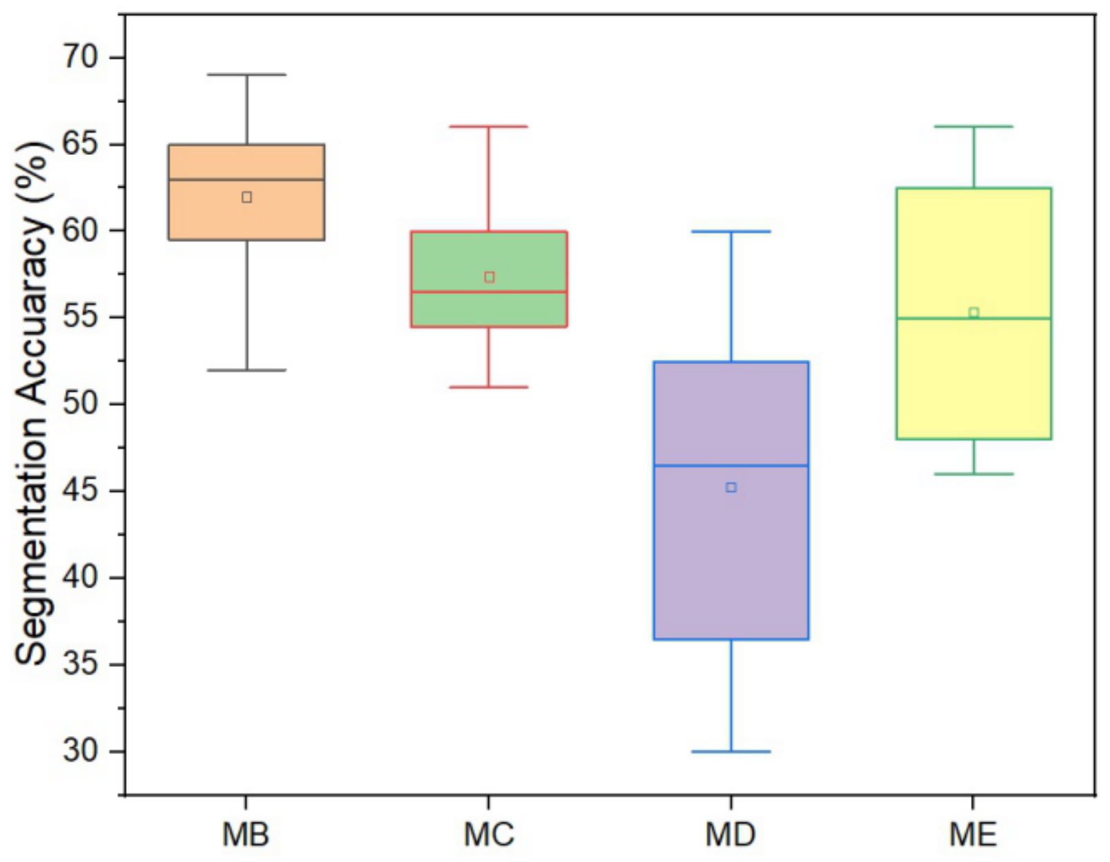 Forests 12 00768 g008