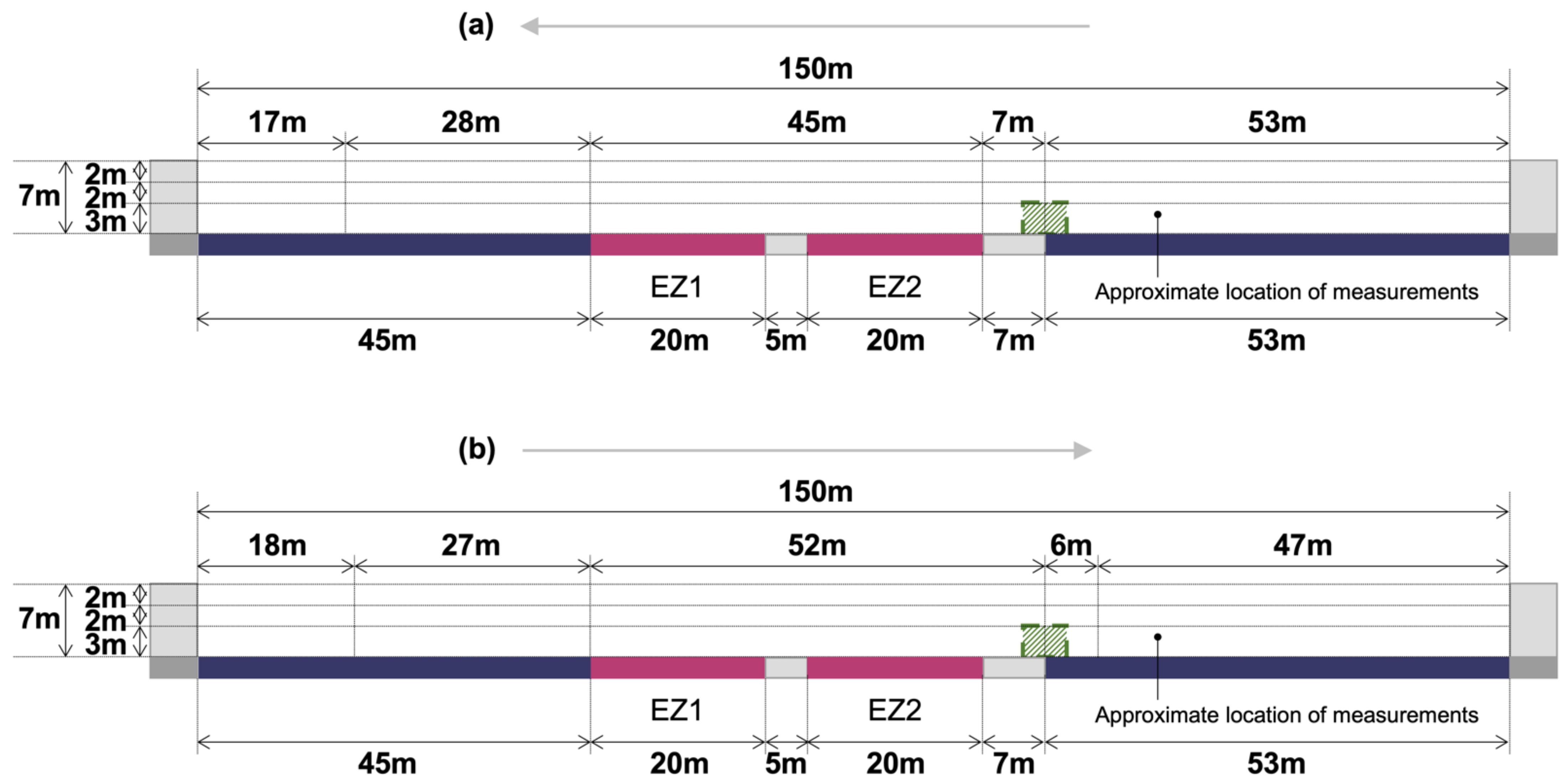 Forests 12 00769 g008