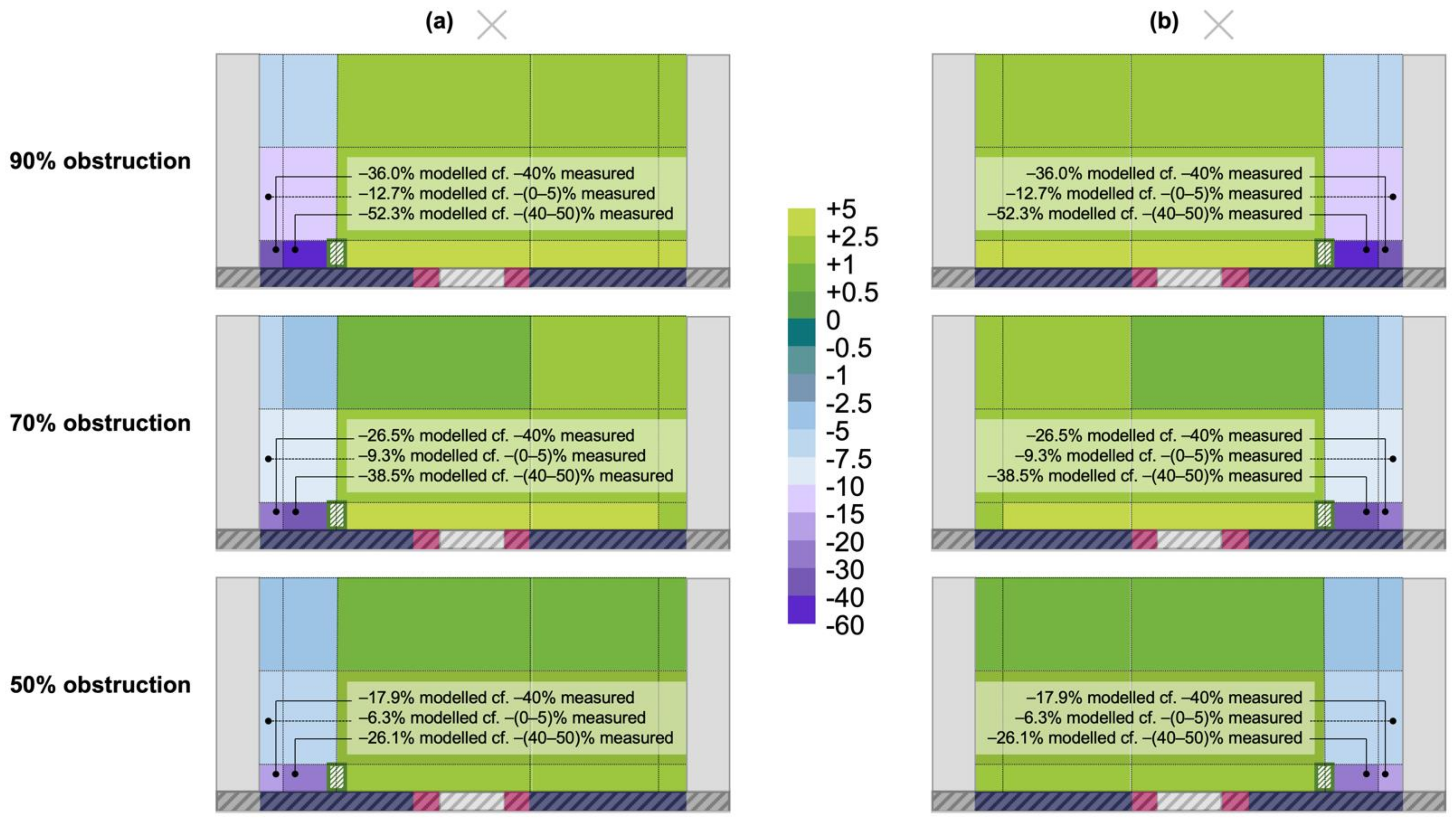 Forests 12 00769 g011