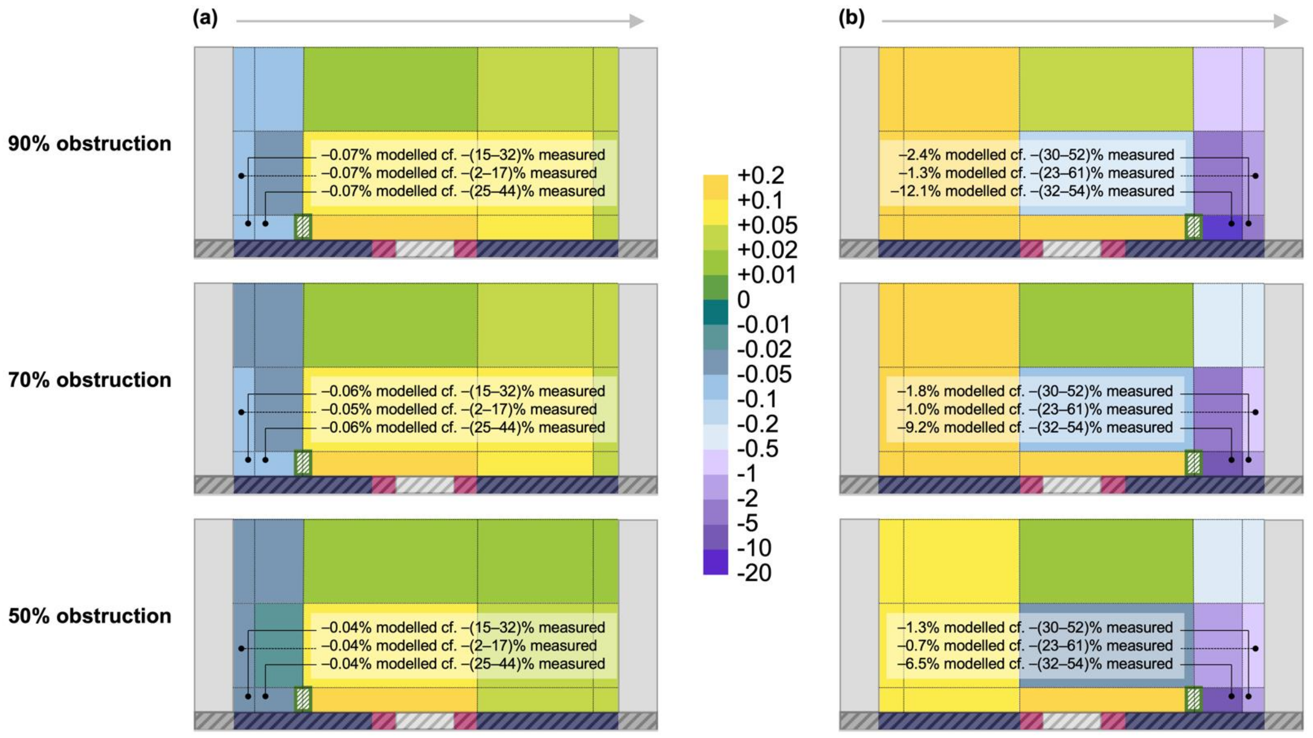 Forests 12 00769 g012