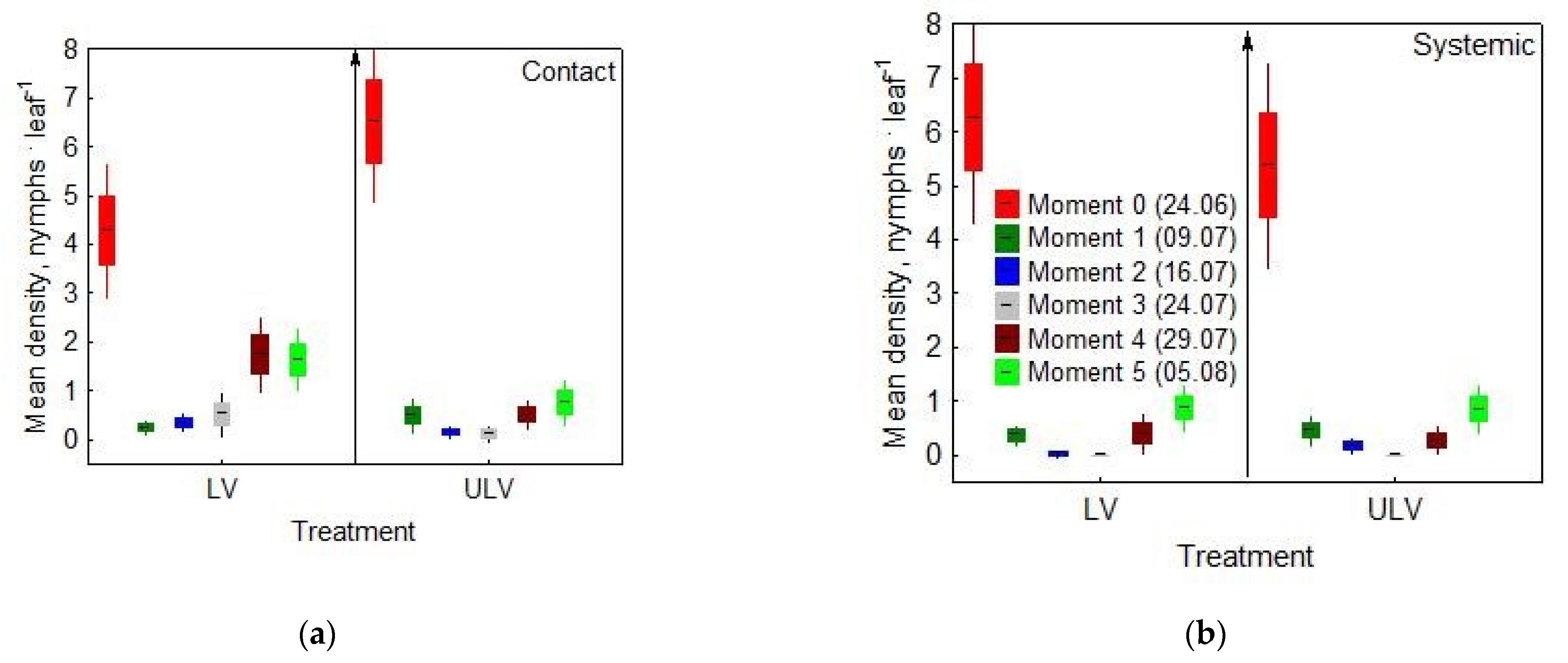 Forests 12 00770 g005 Forests 12 00770 g005