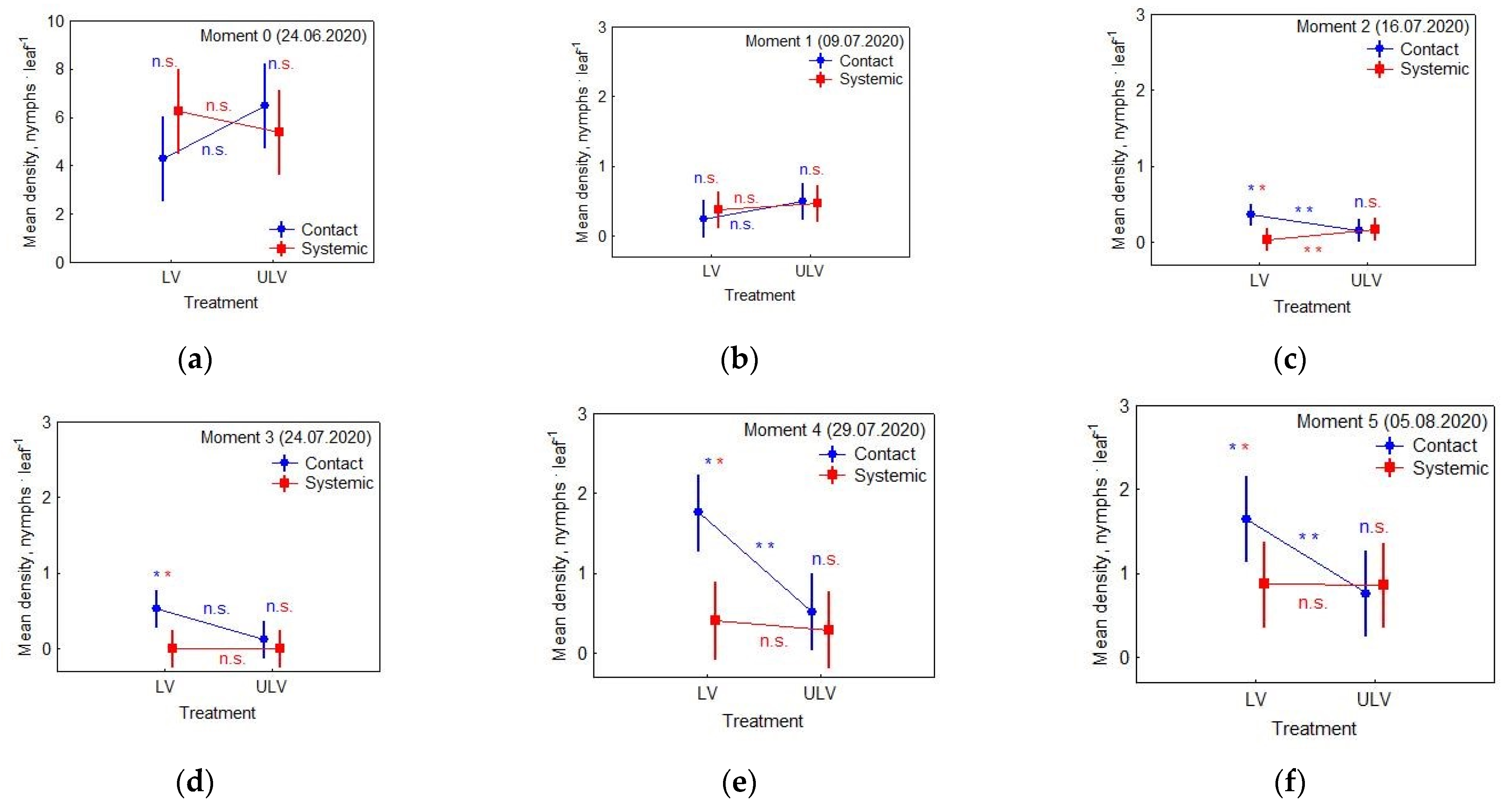 Forests 12 00770 g006 Forests 12 00770 g006