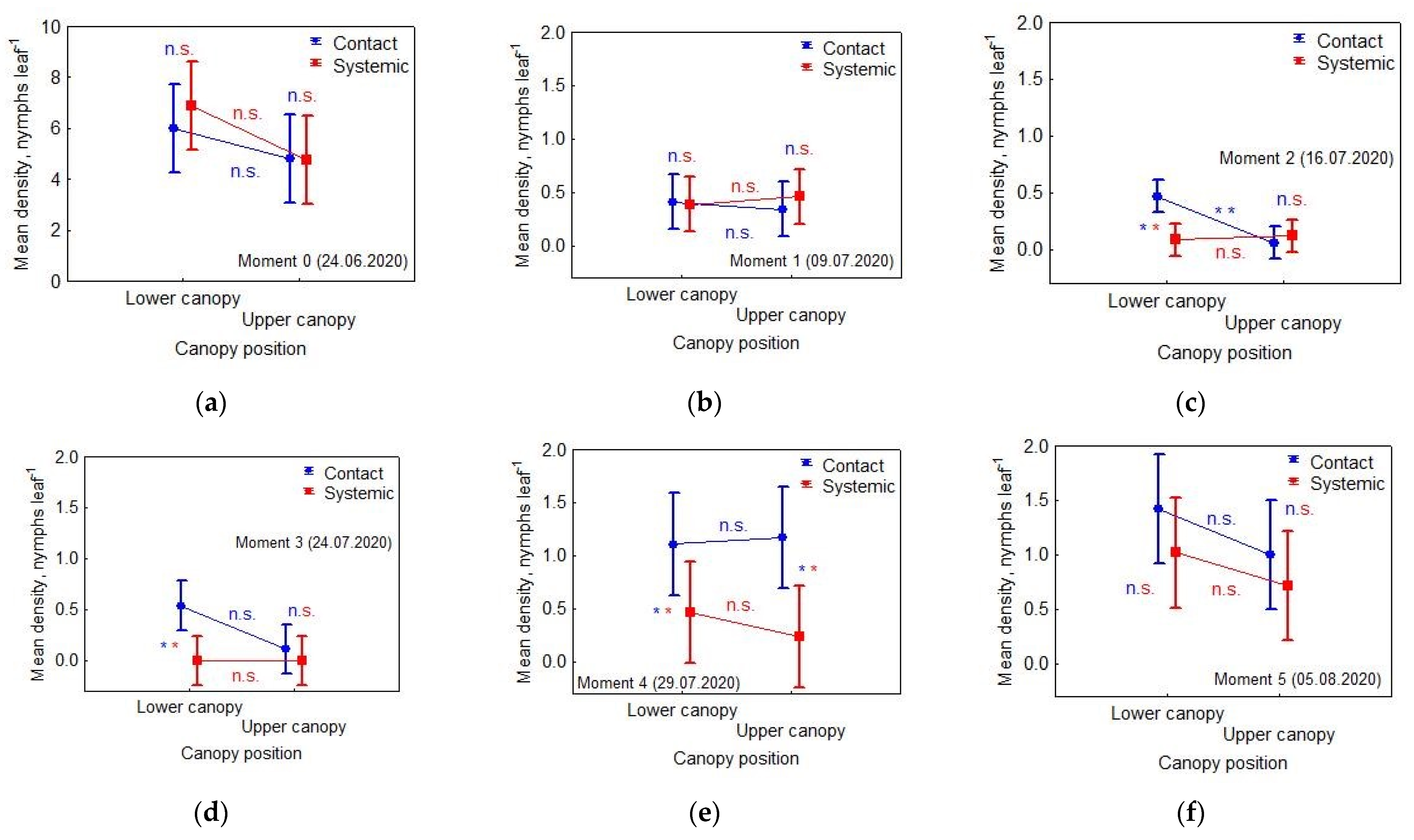 Forests 12 00770 g007 Forests 12 00770 g007