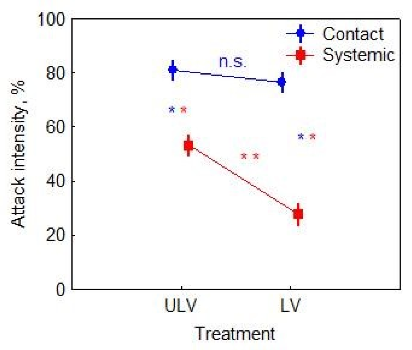 Forests 12 00770 g008 Forests 12 00770 g008