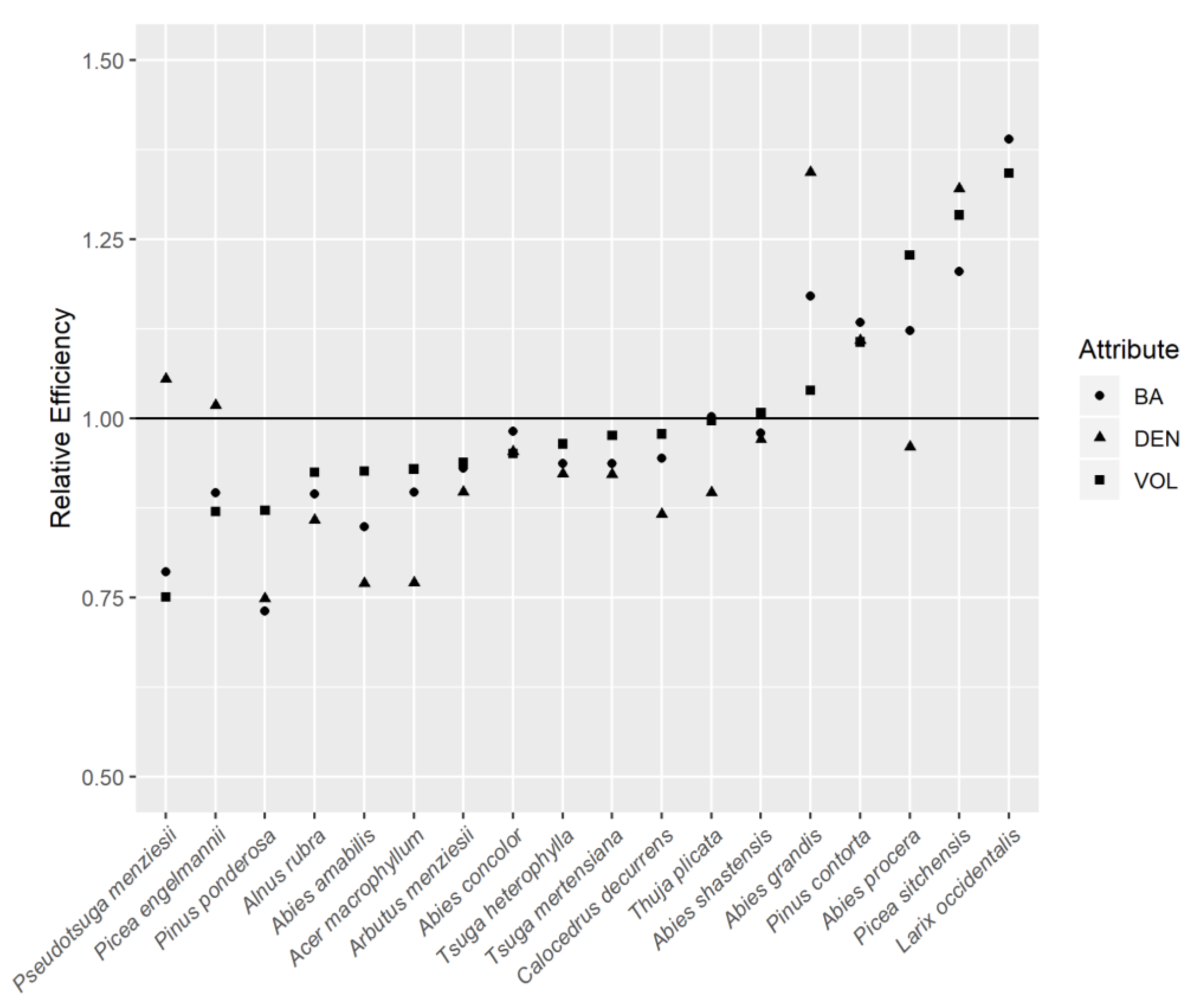 Forests 12 00772 g003