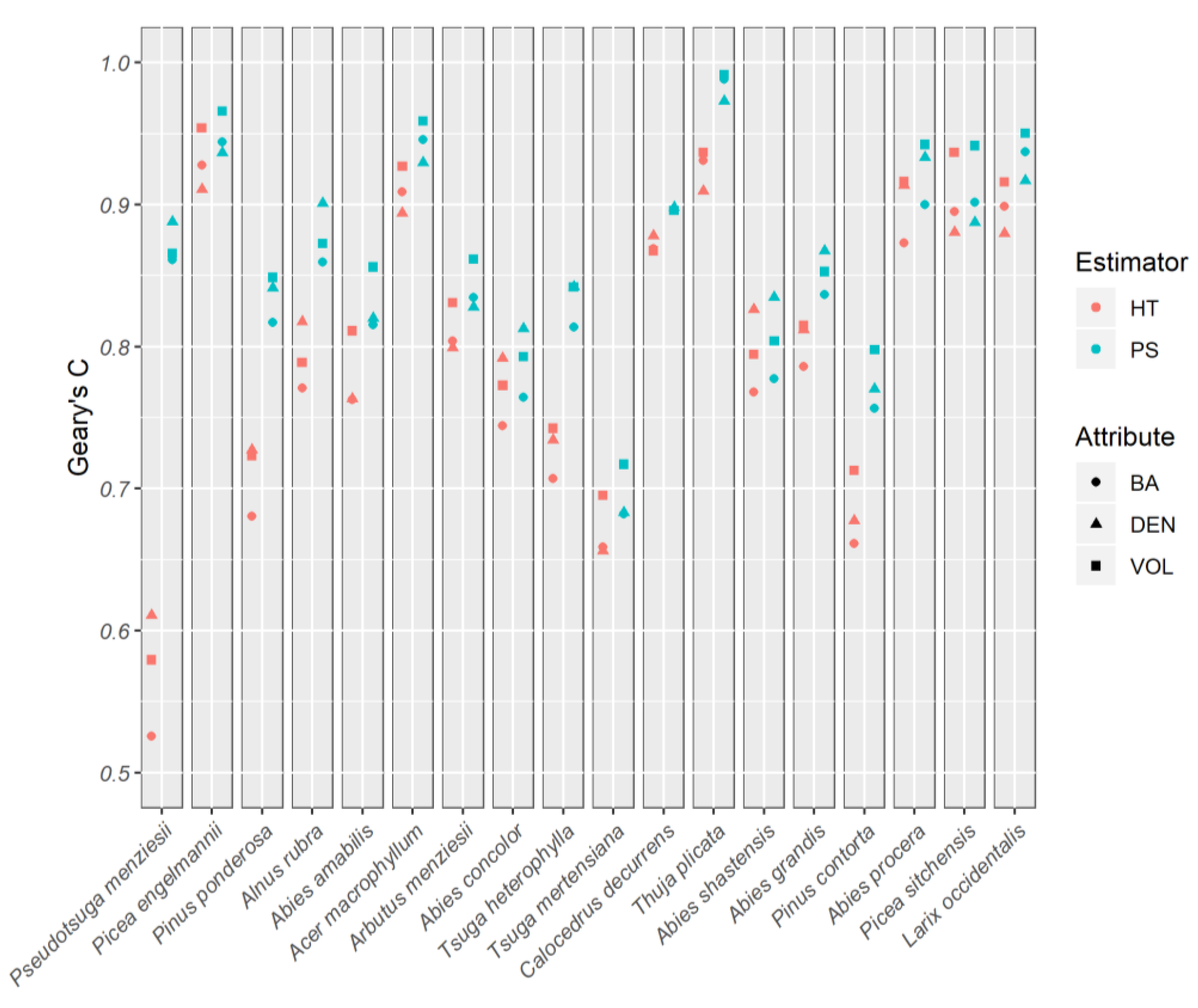Forests 12 00772 g004