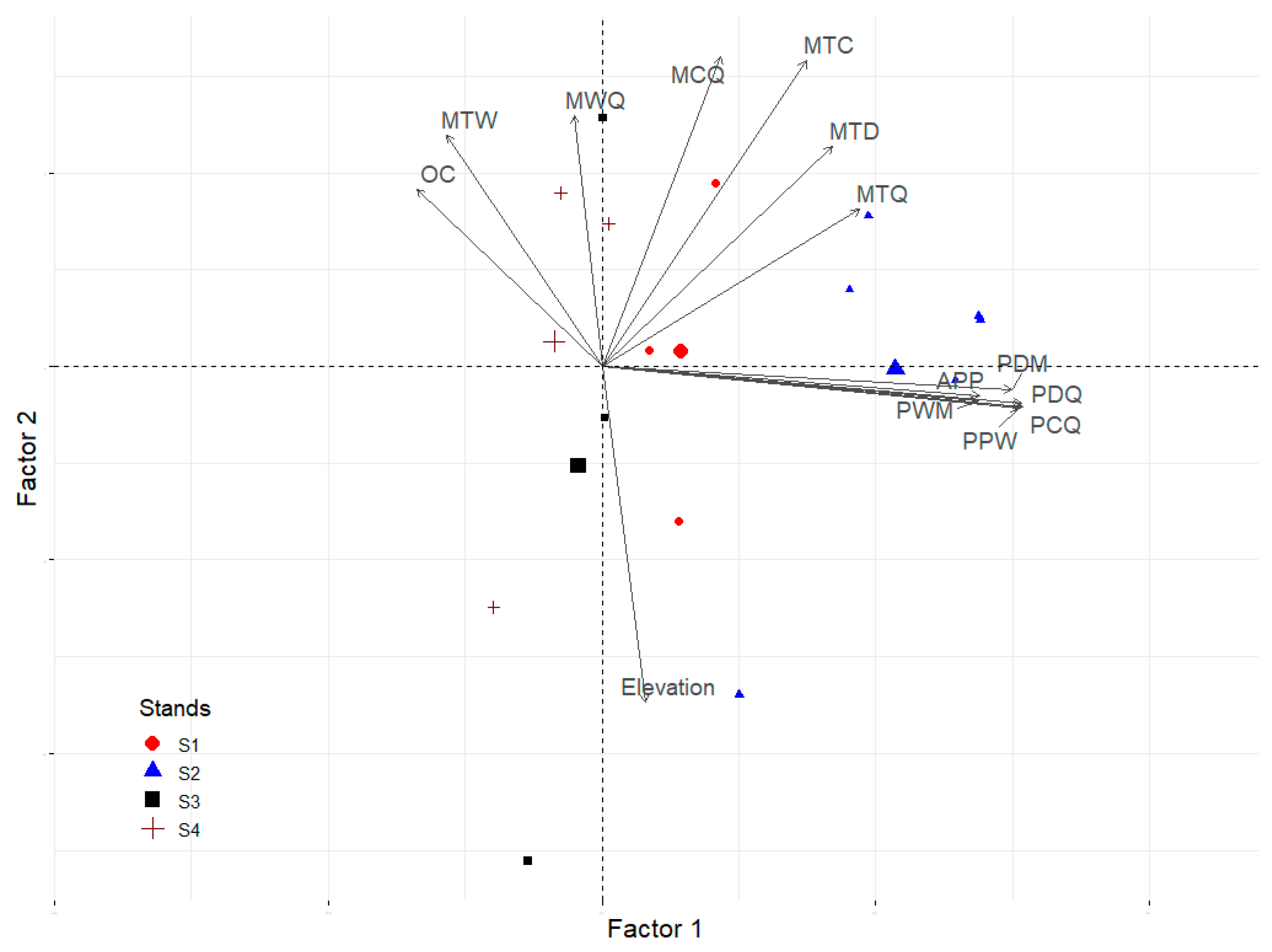 Forests 12 00775 g003