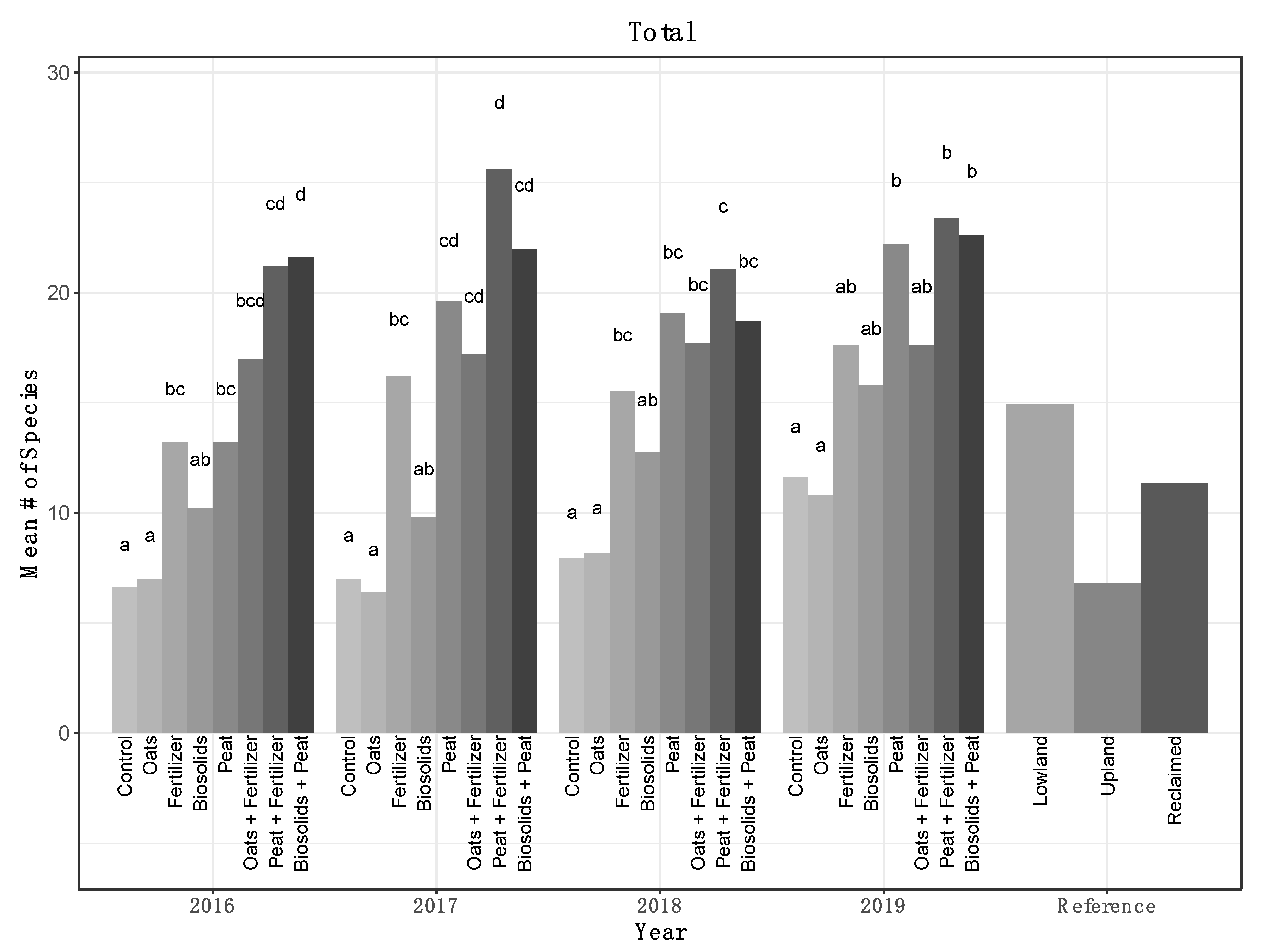 Forests 12 00776 g003