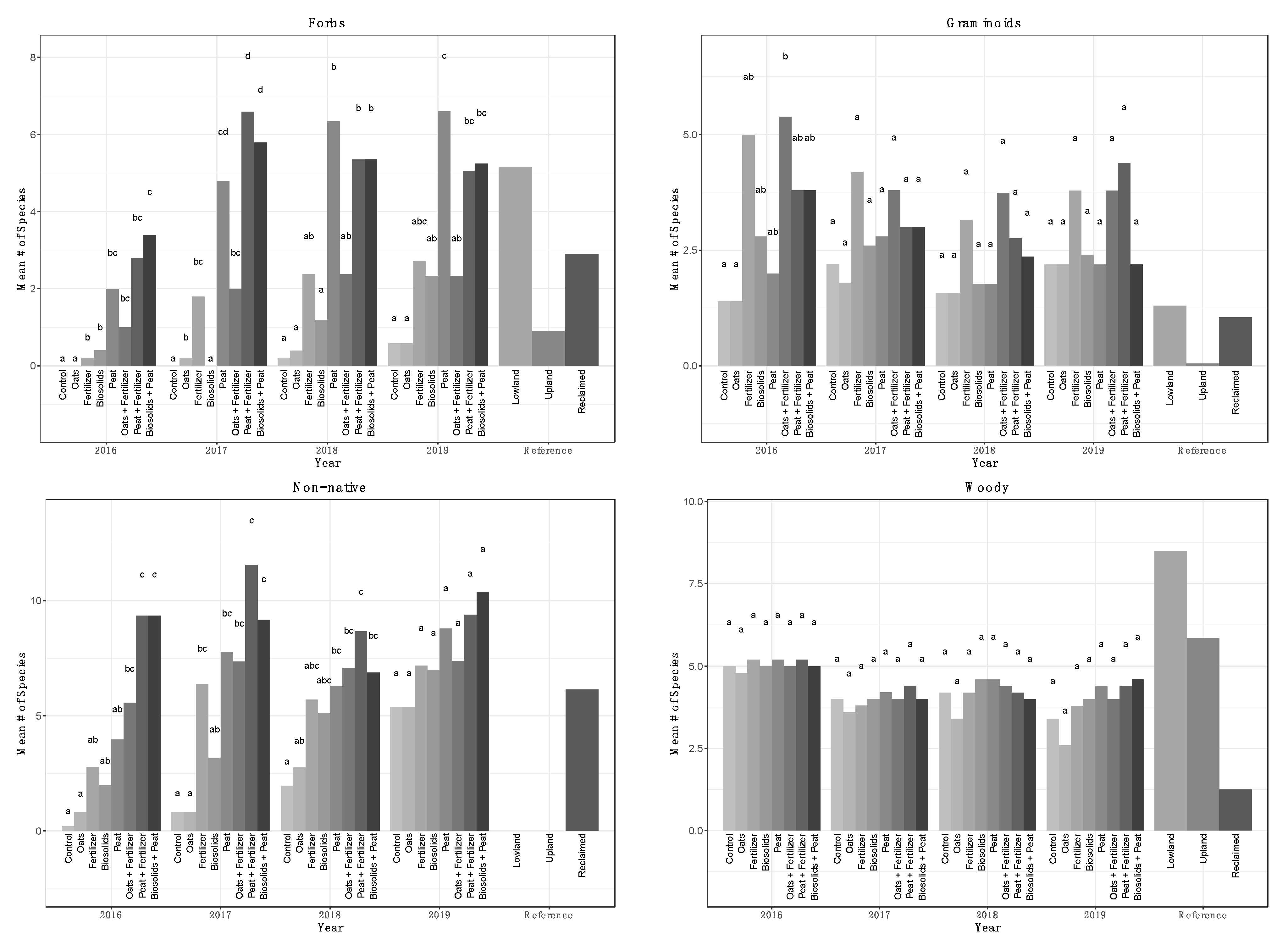 Forests 12 00776 g004