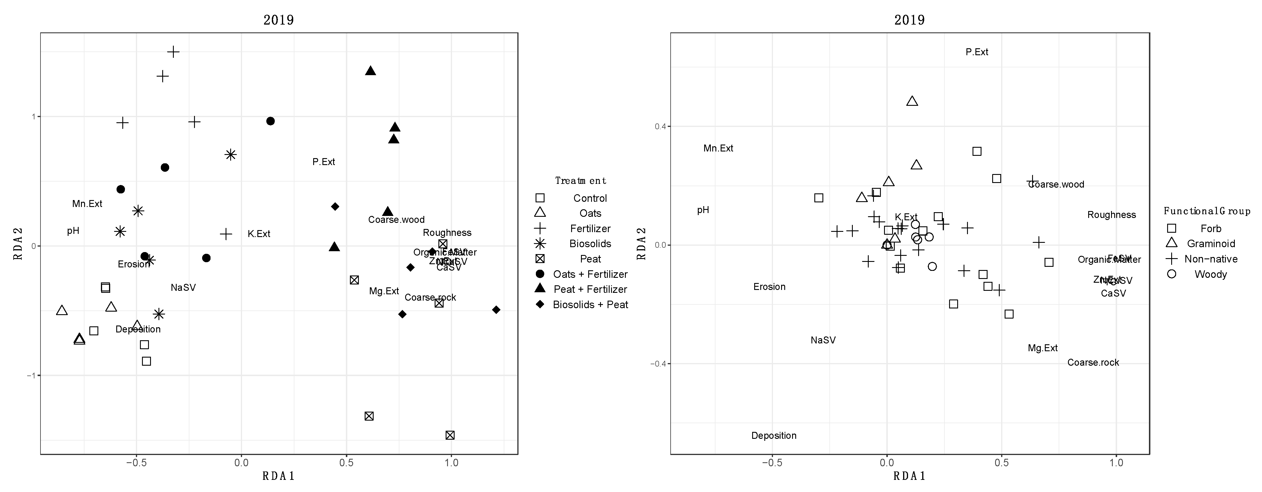 Forests 12 00776 g005