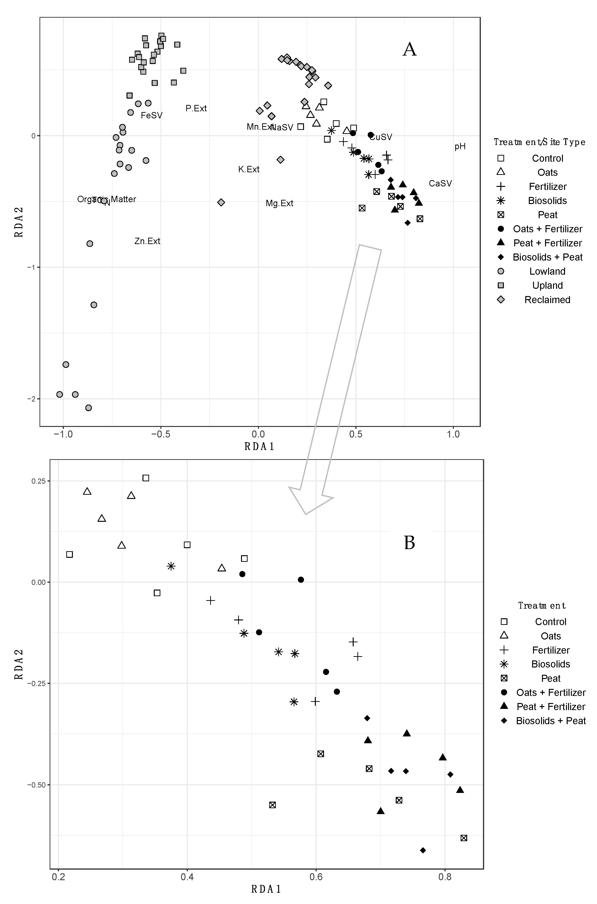 Forests 12 00776 g006