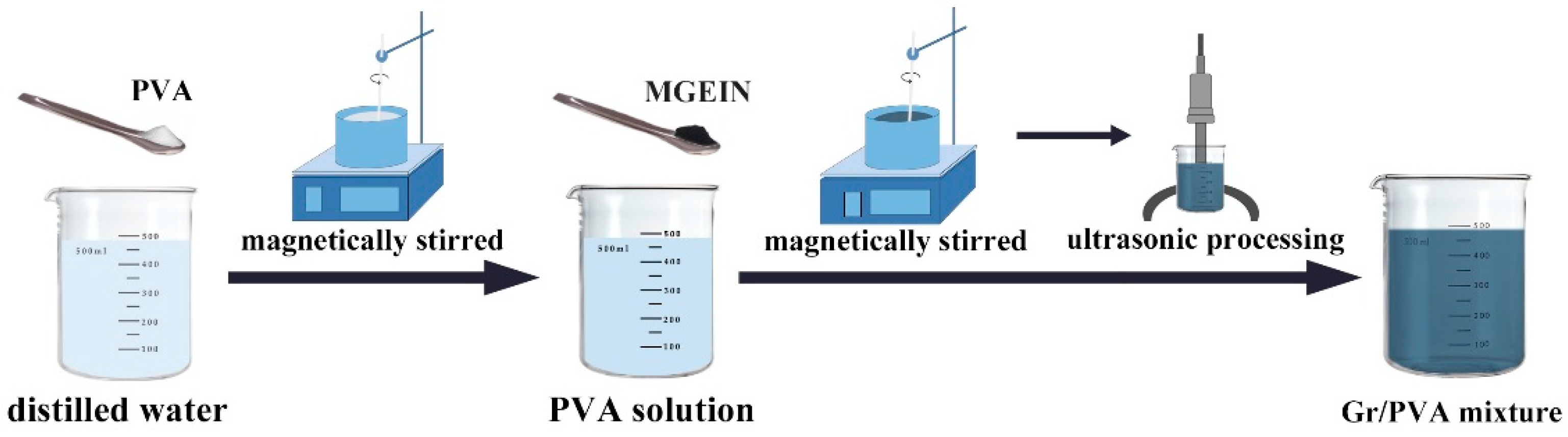 Forests 12 00777 g001