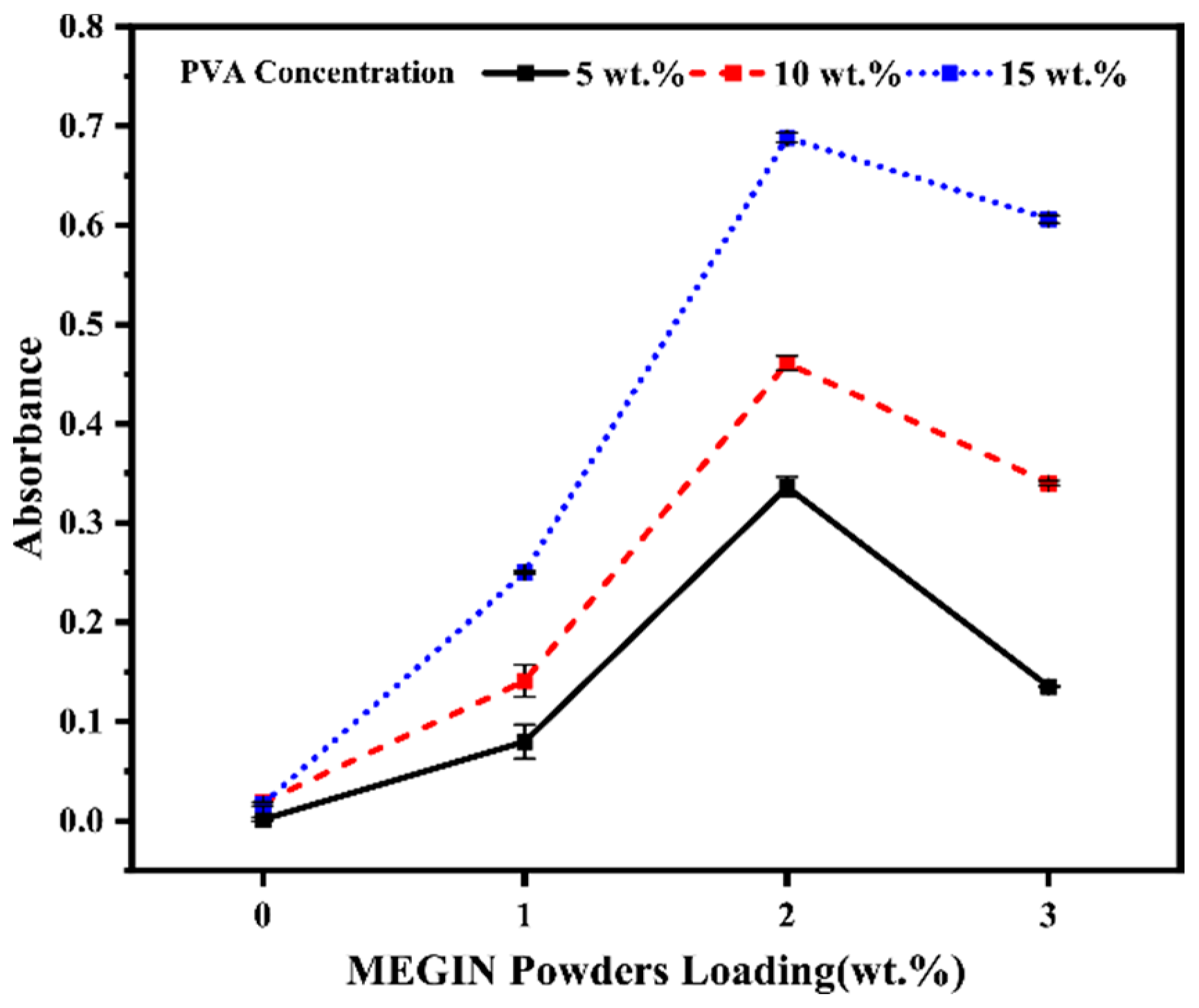 Forests 12 00777 g002