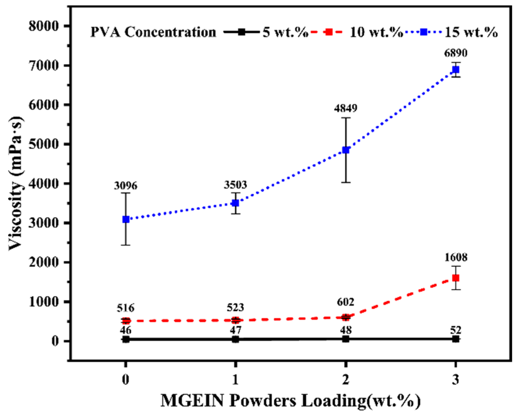 Forests 12 00777 g003