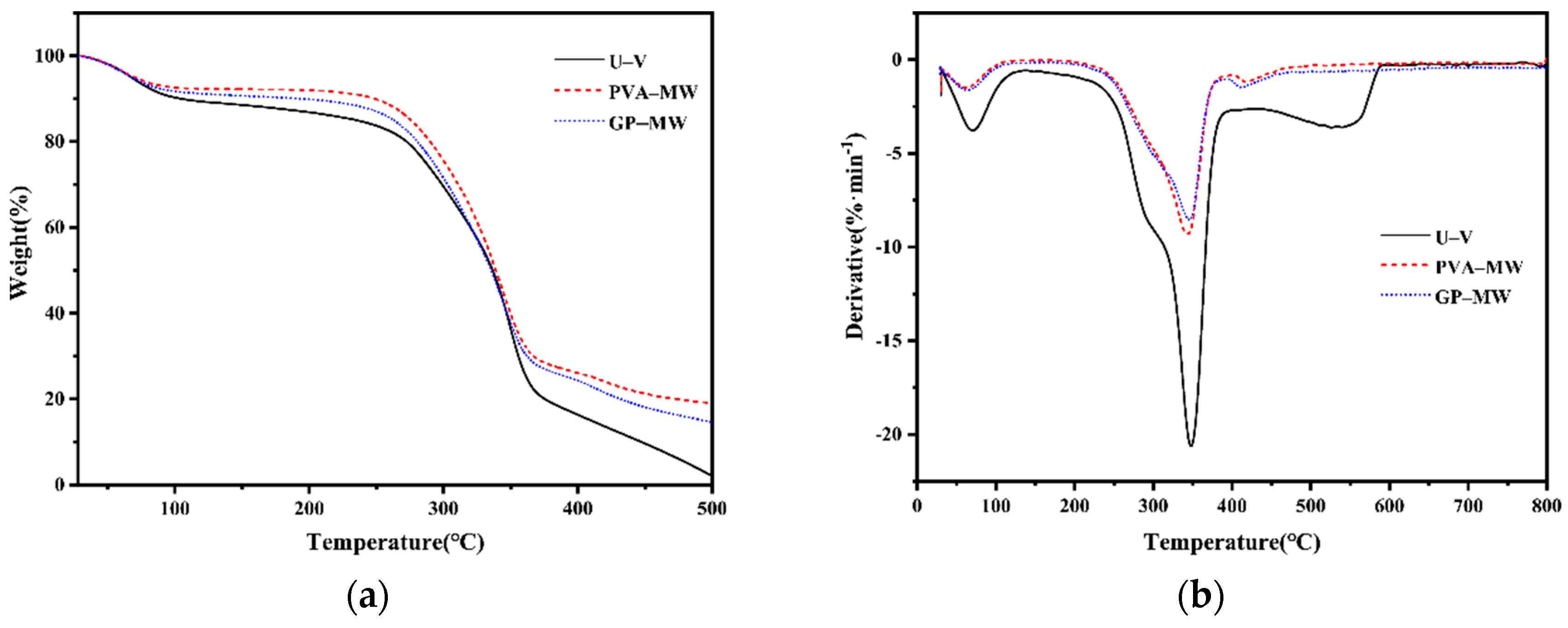 Forests 12 00777 g010