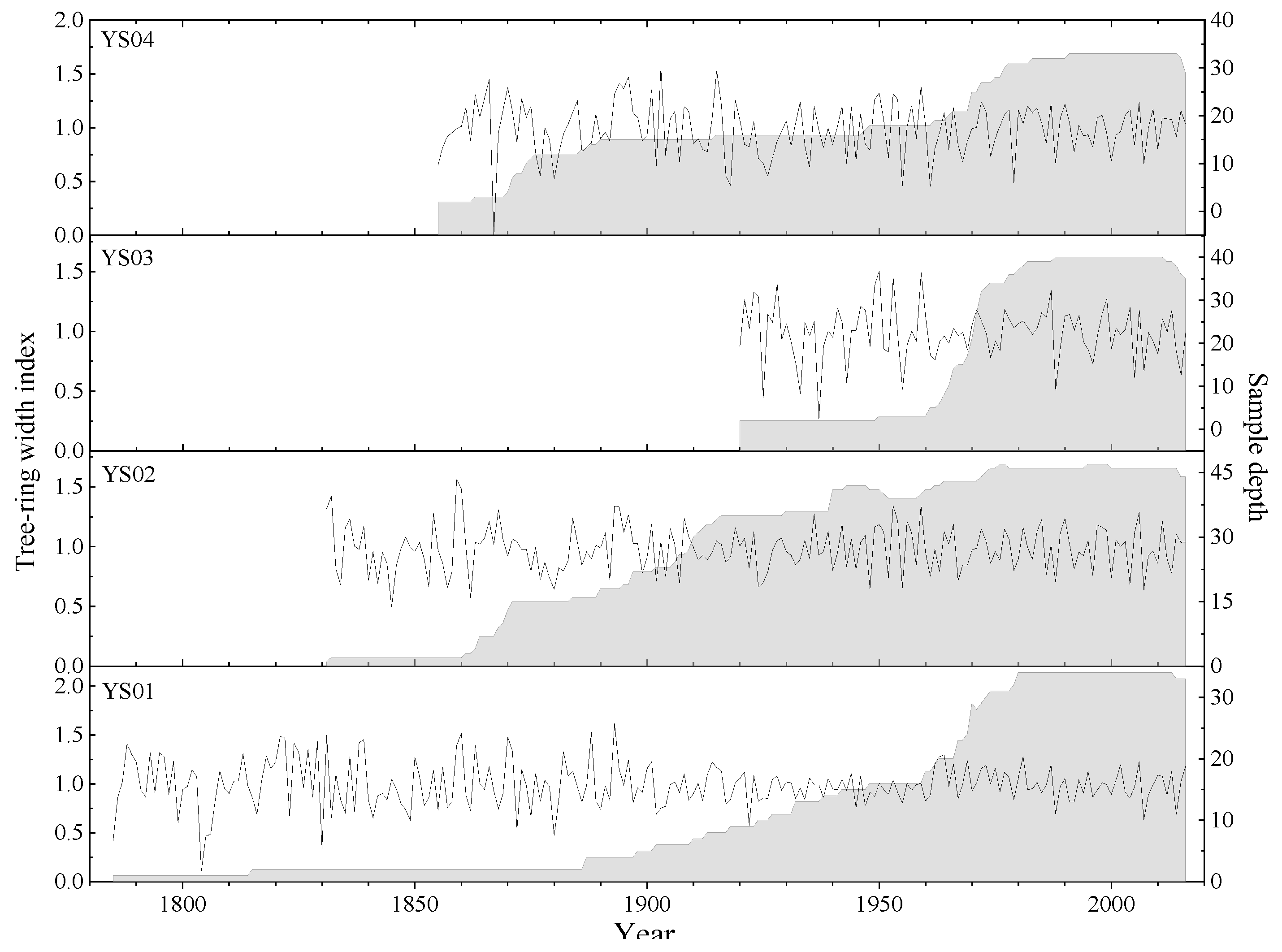 Forests 12 00780 g002