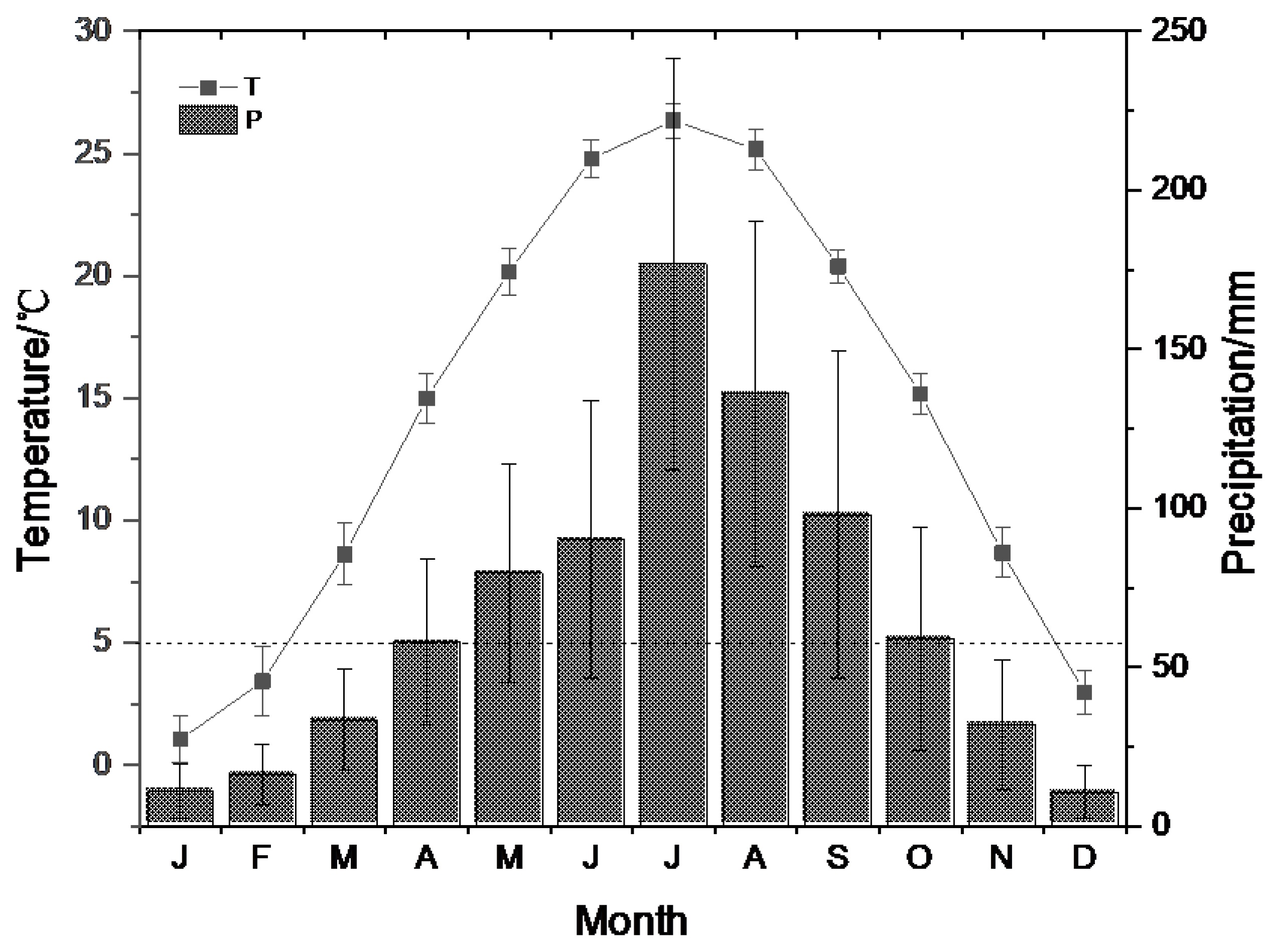 Forests 12 00780 g003