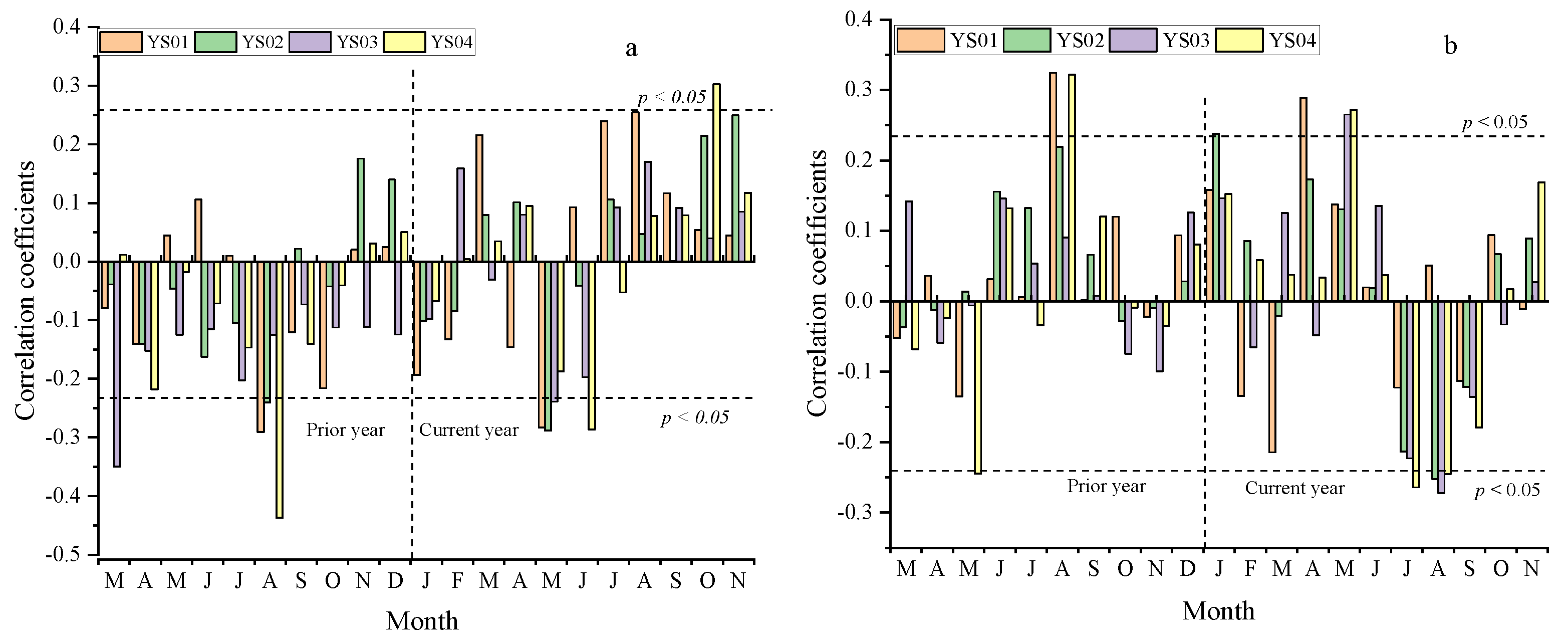 Forests 12 00780 g004