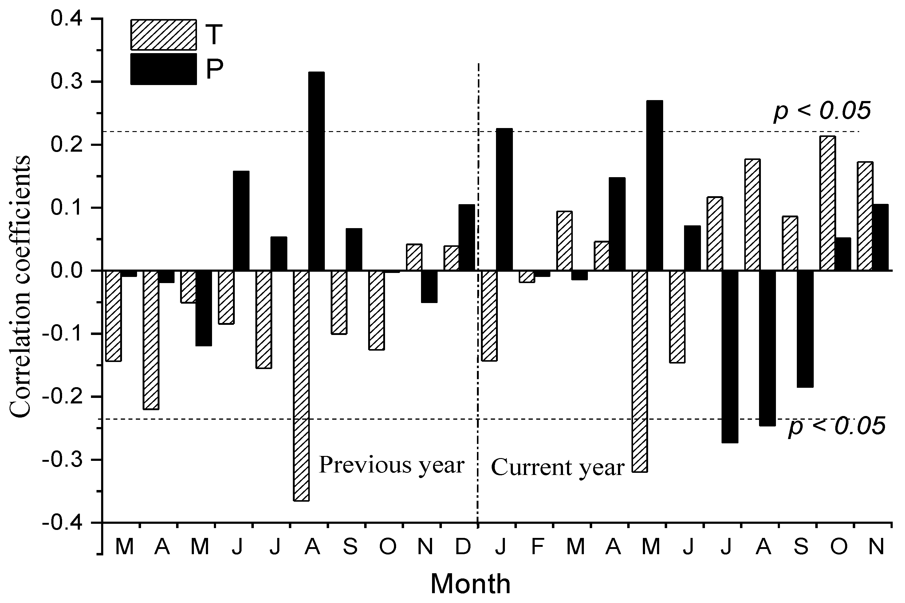 Forests 12 00780 g005