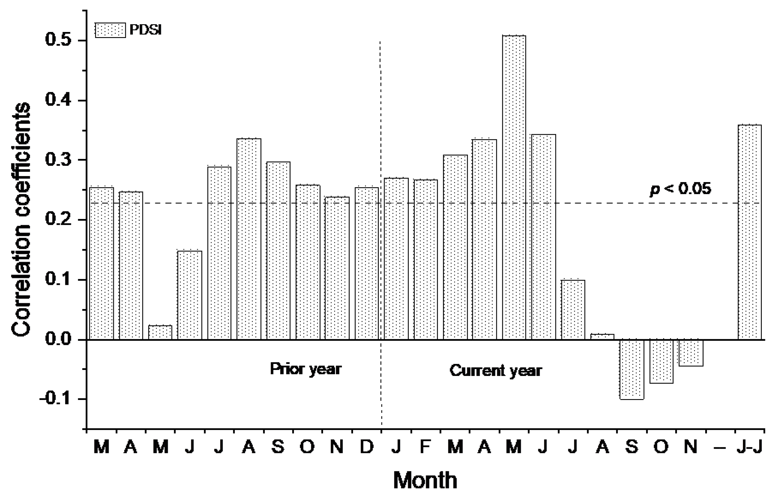 Forests 12 00780 g006