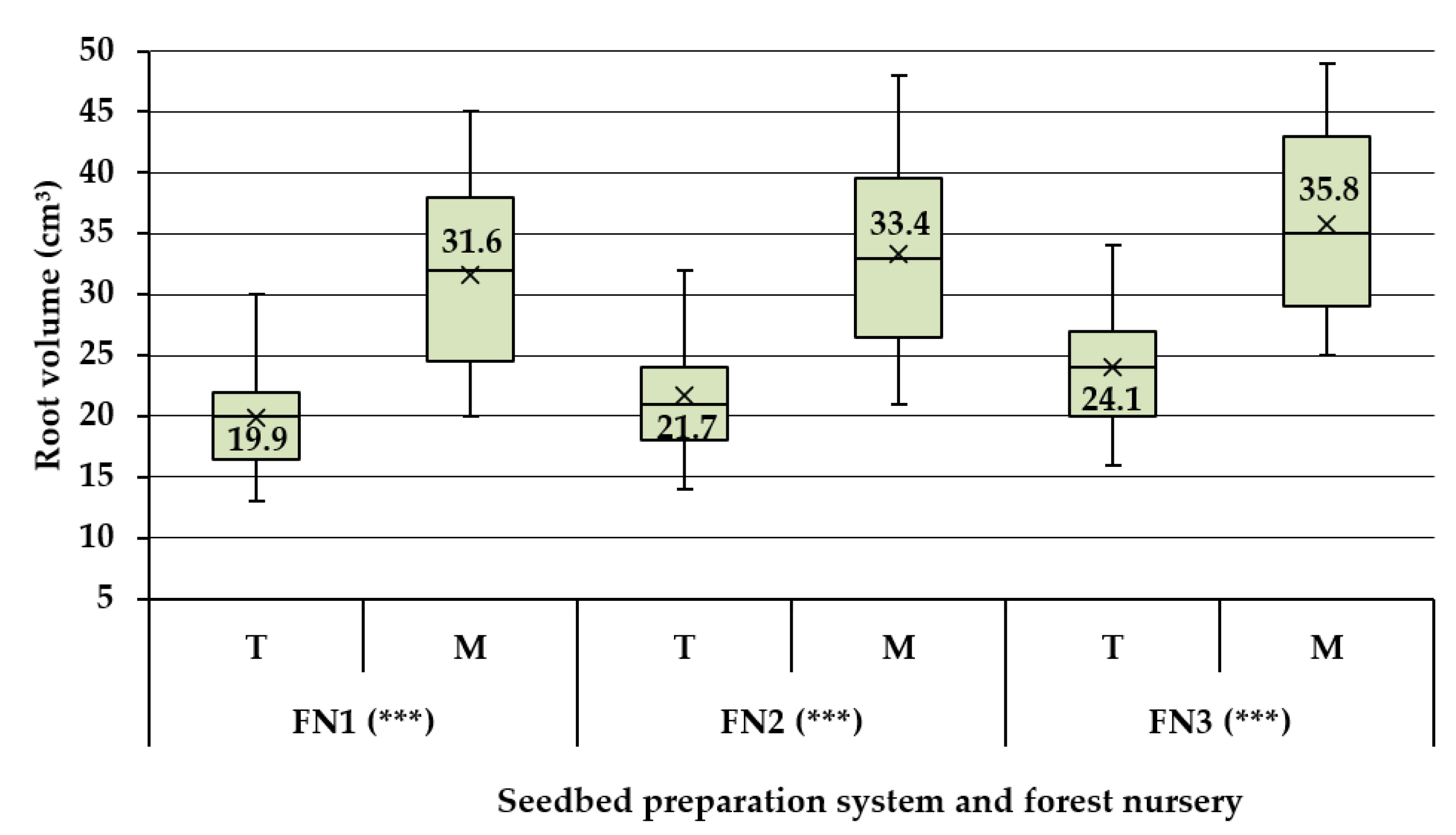 Forests 12 00782 g003