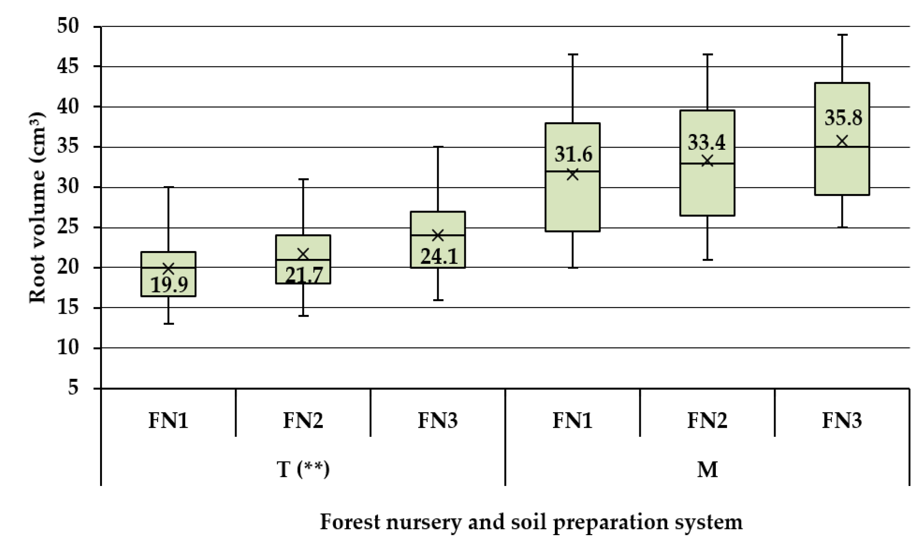 Forests 12 00782 g004
