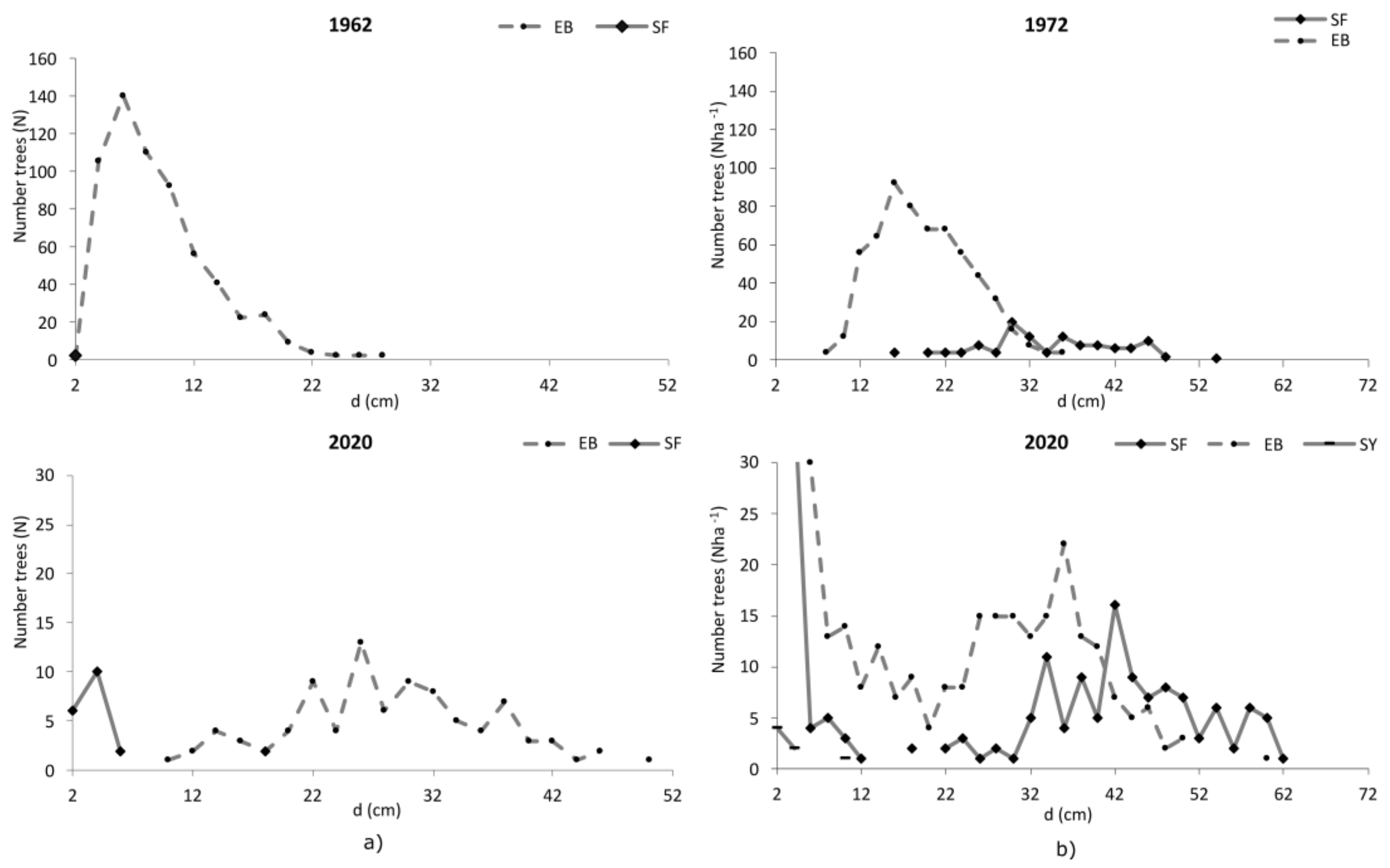 Forests 12 00783 g002 Forests 12 00783 g002