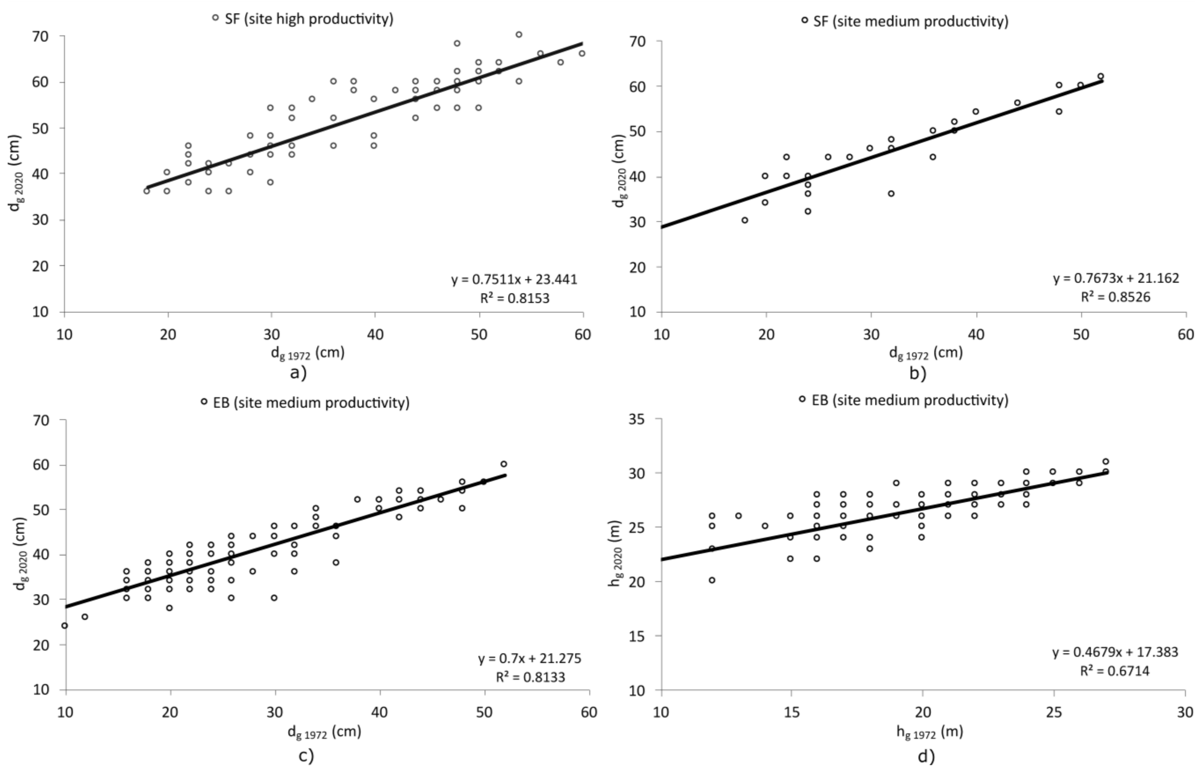 Forests 12 00783 g003 Forests 12 00783 g003