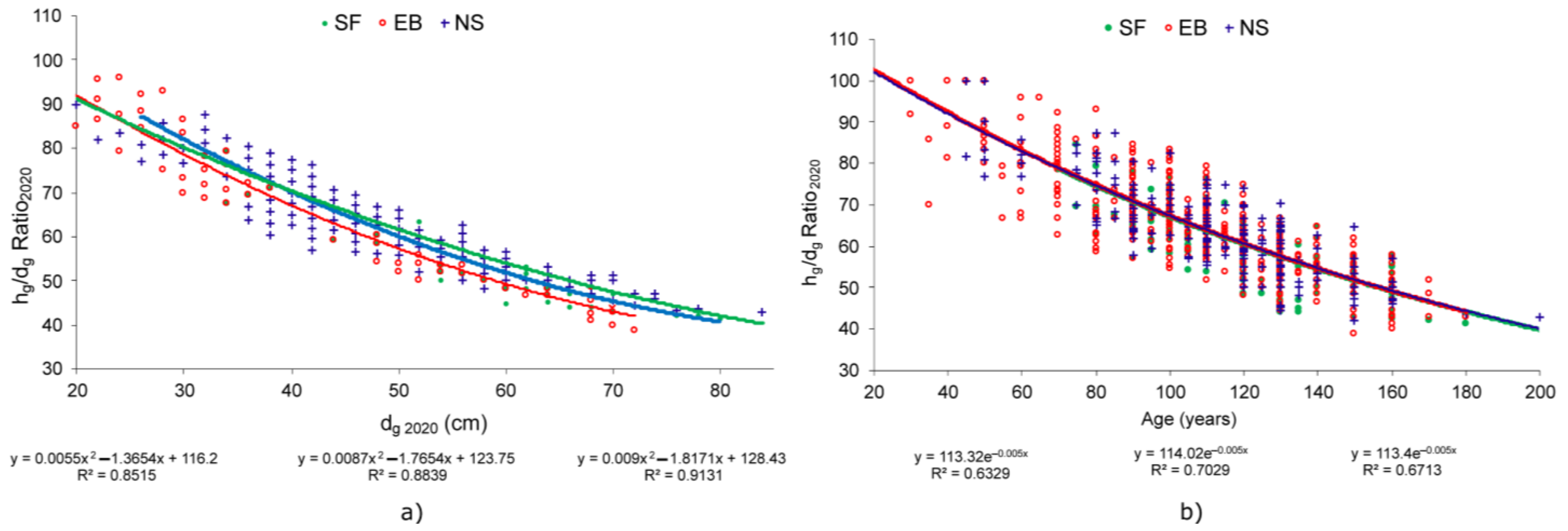 Forests 12 00783 g004 Forests 12 00783 g004