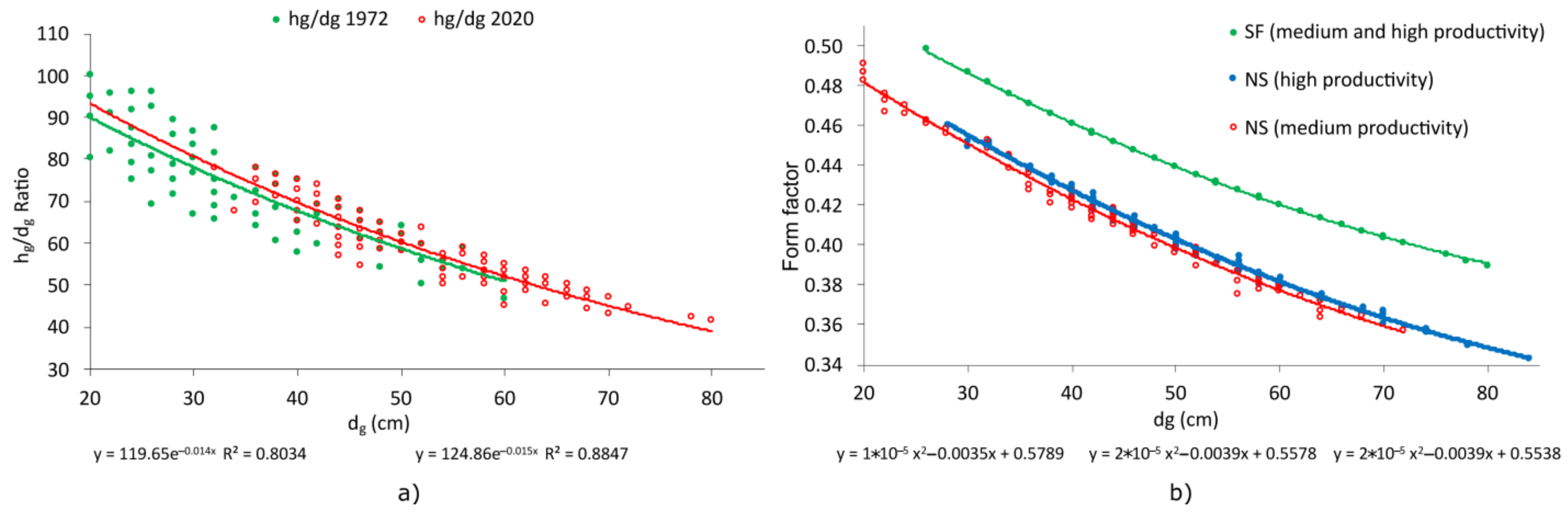 Forests 12 00783 g005 Forests 12 00783 g005