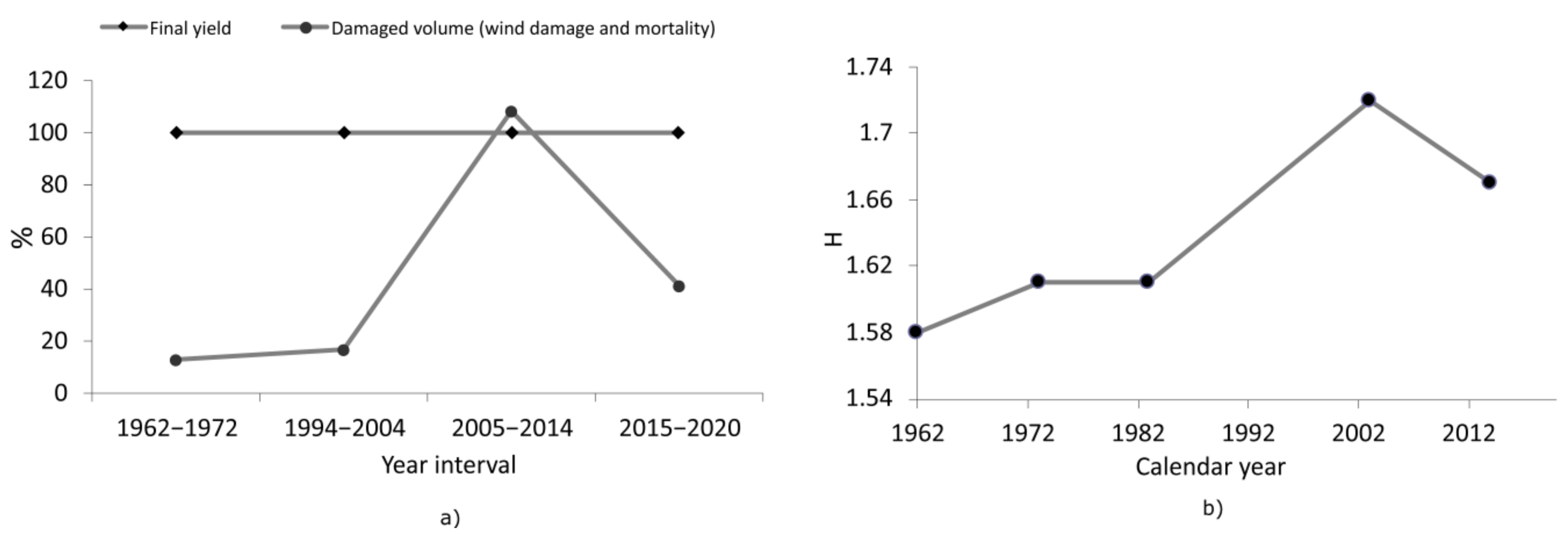 Forests 12 00783 g006 Forests 12 00783 g006